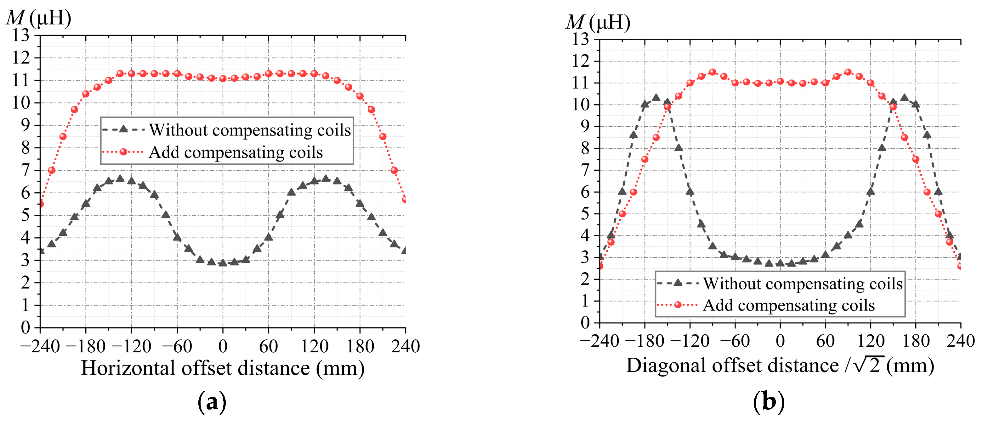 Applsci 15 11932 g009