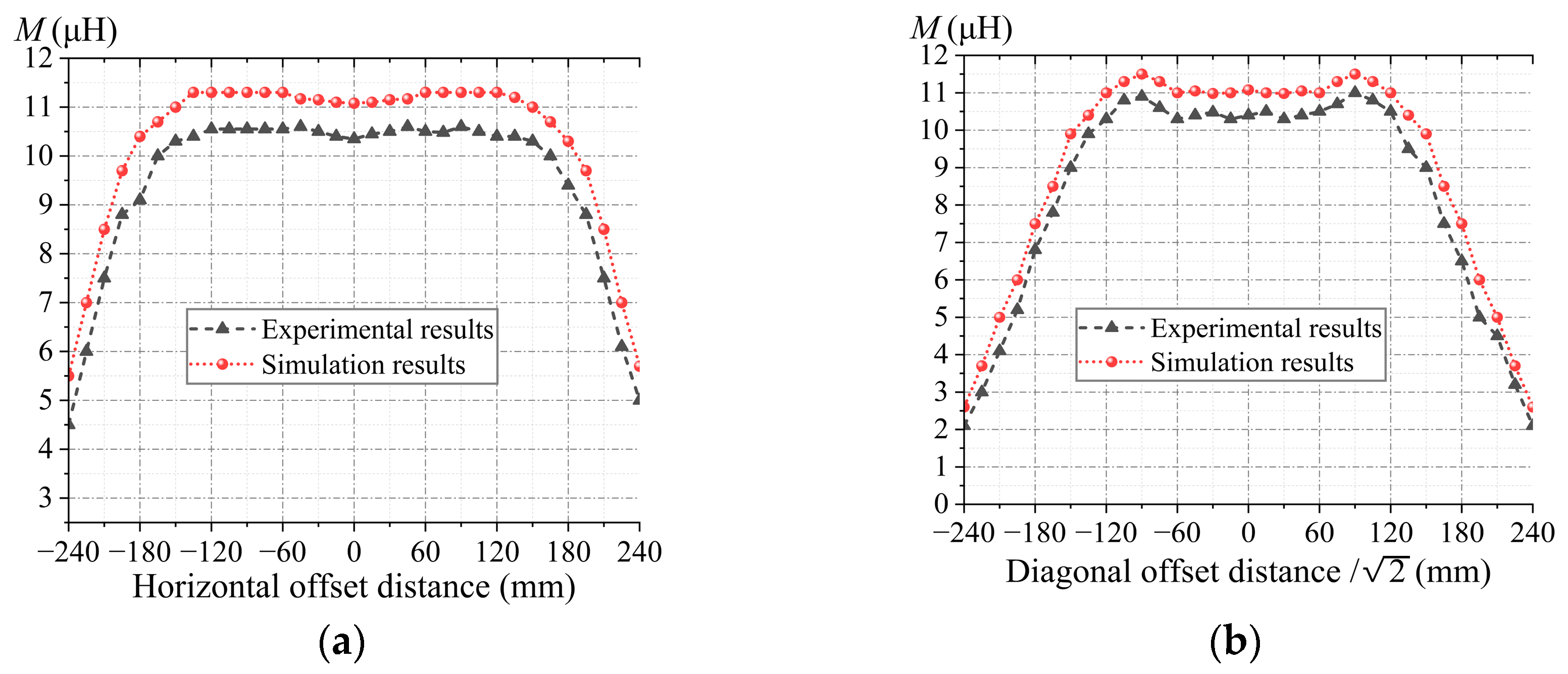 Applsci 15 11932 g013
