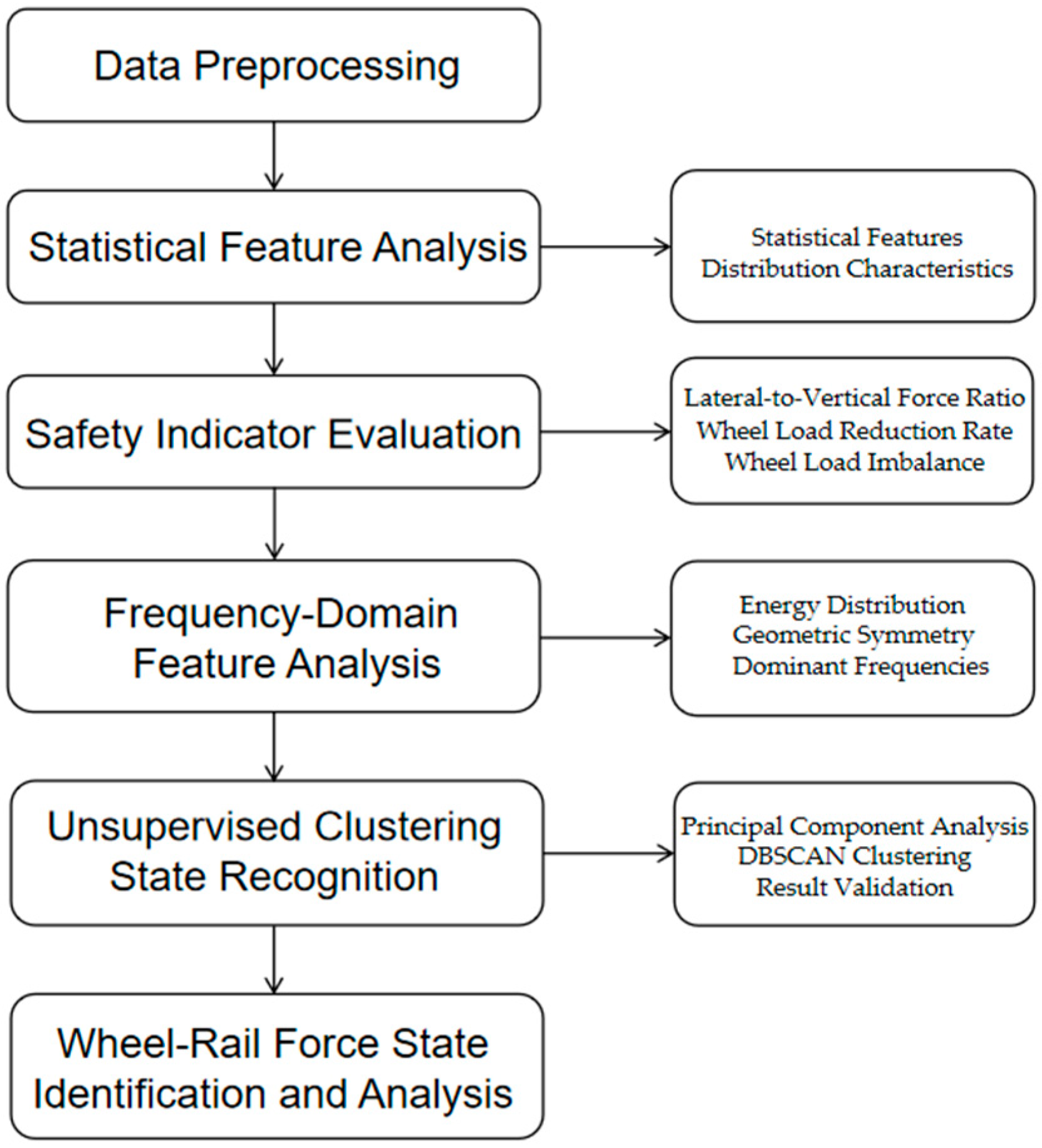 Applsci 15 11934 g002