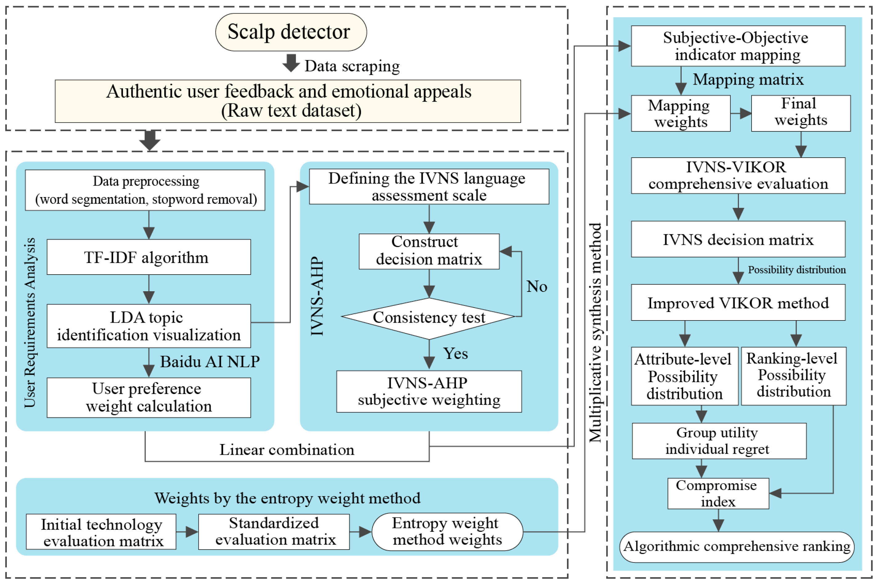Applsci 15 11937 g002