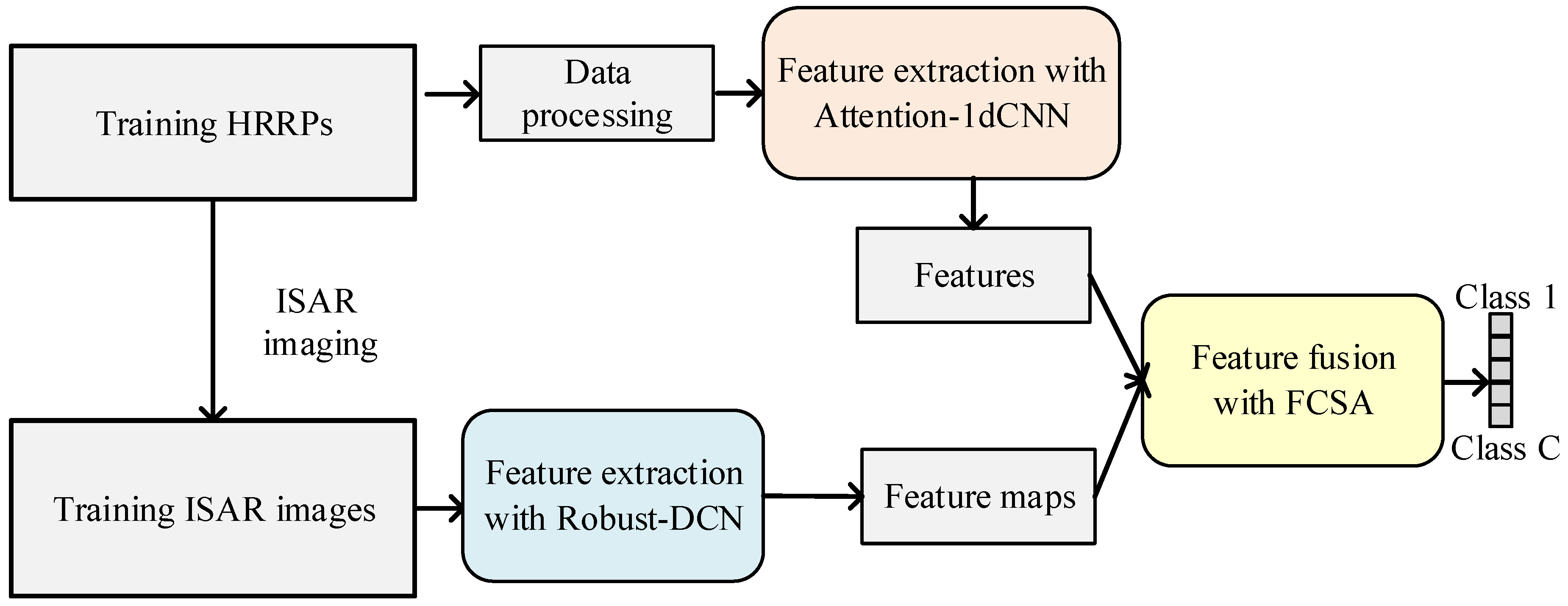 Applsci 15 11940 g001