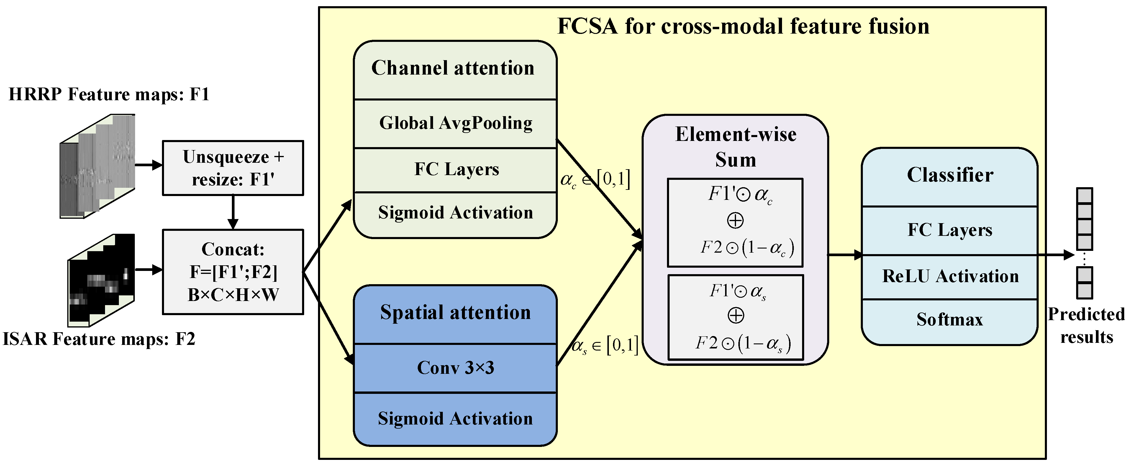 Applsci 15 11940 g004