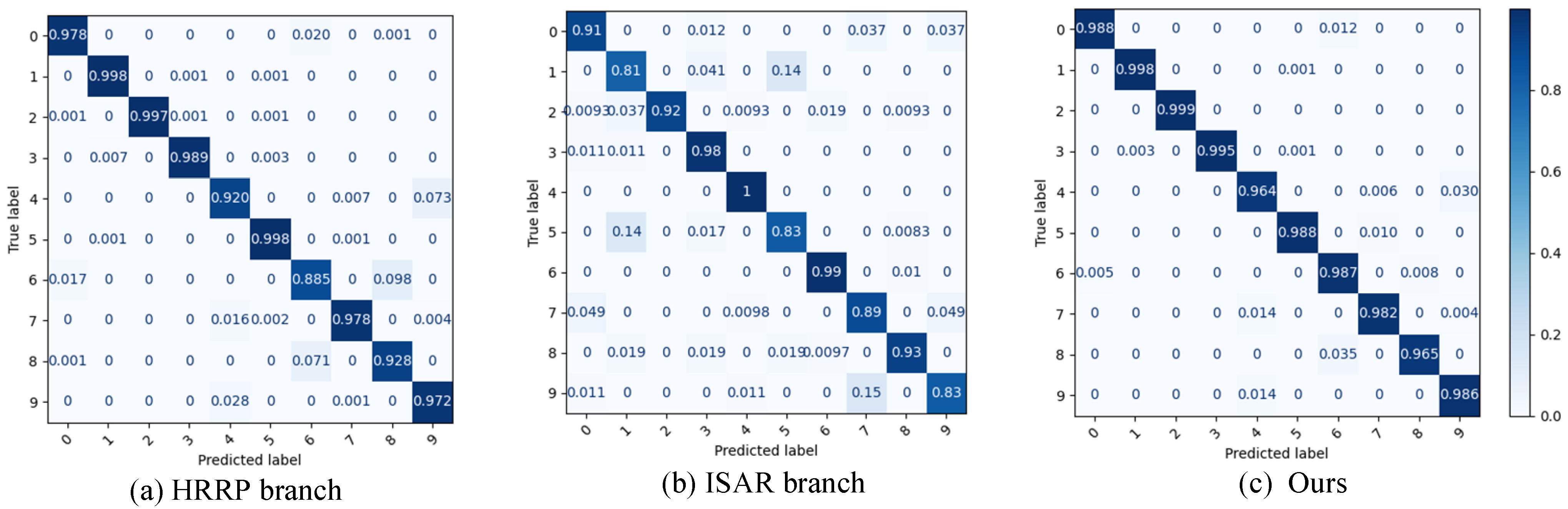 Applsci 15 11940 g007