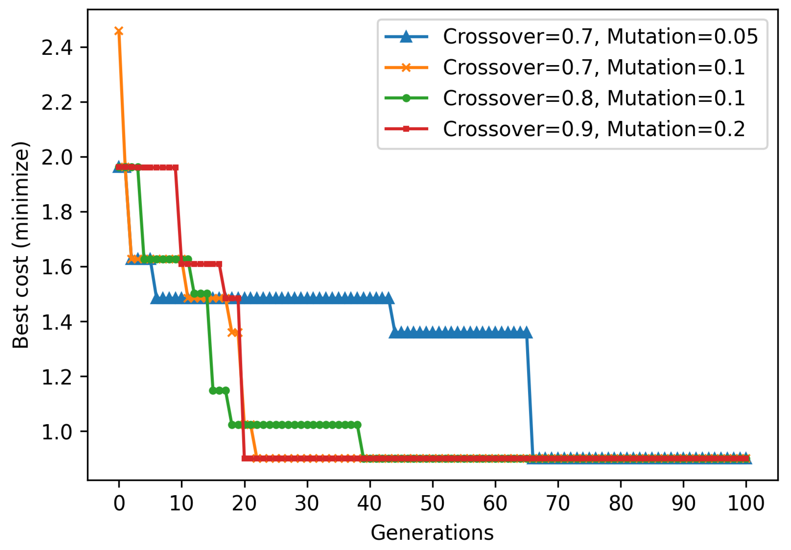 Applsci 15 11941 g005