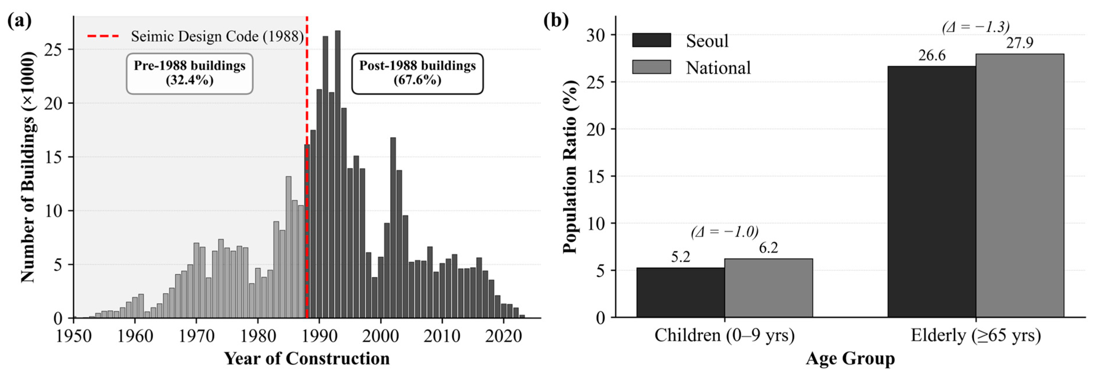 Applsci 15 11942 g002