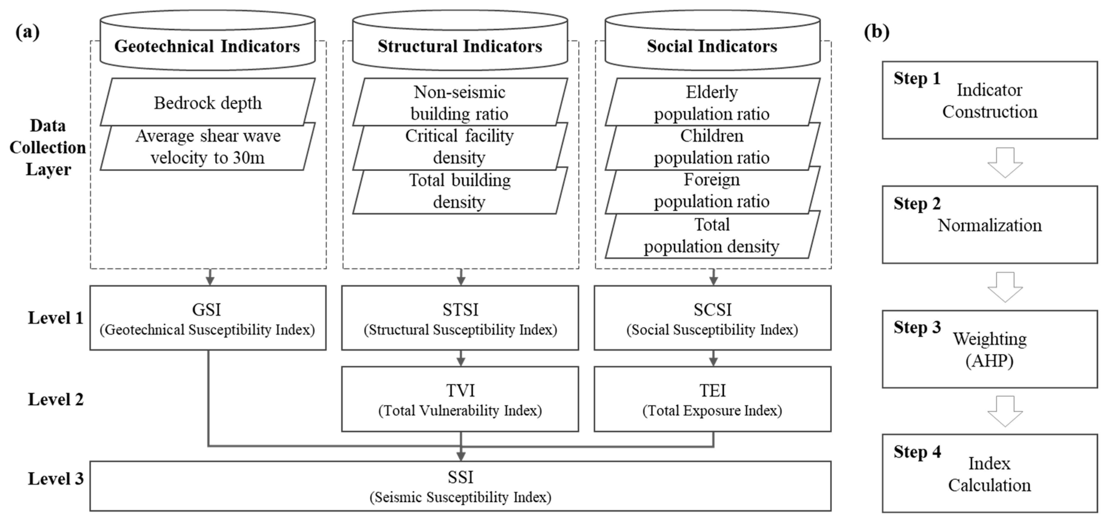 Applsci 15 11942 g003