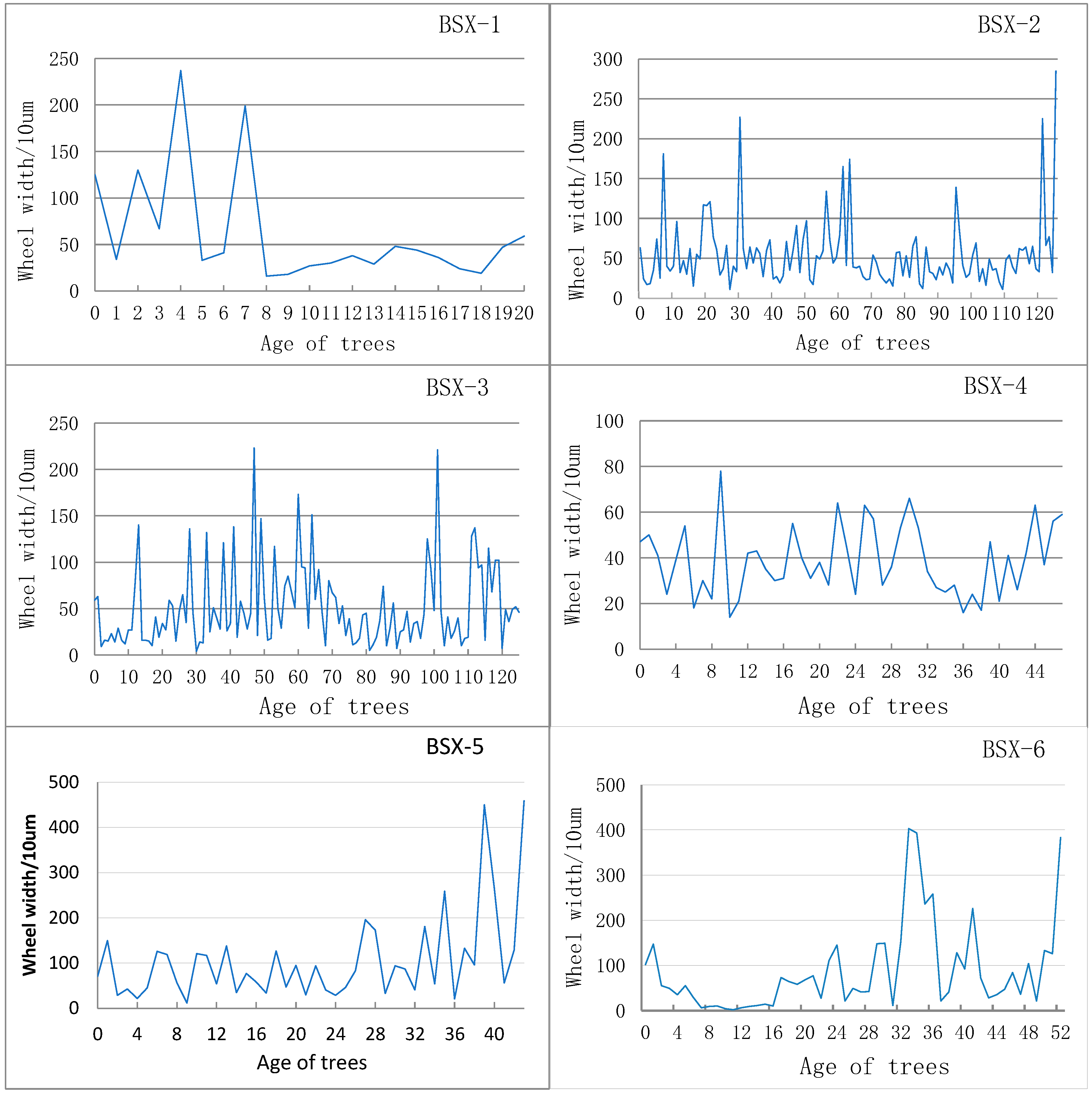 Applsci 15 11947 g009