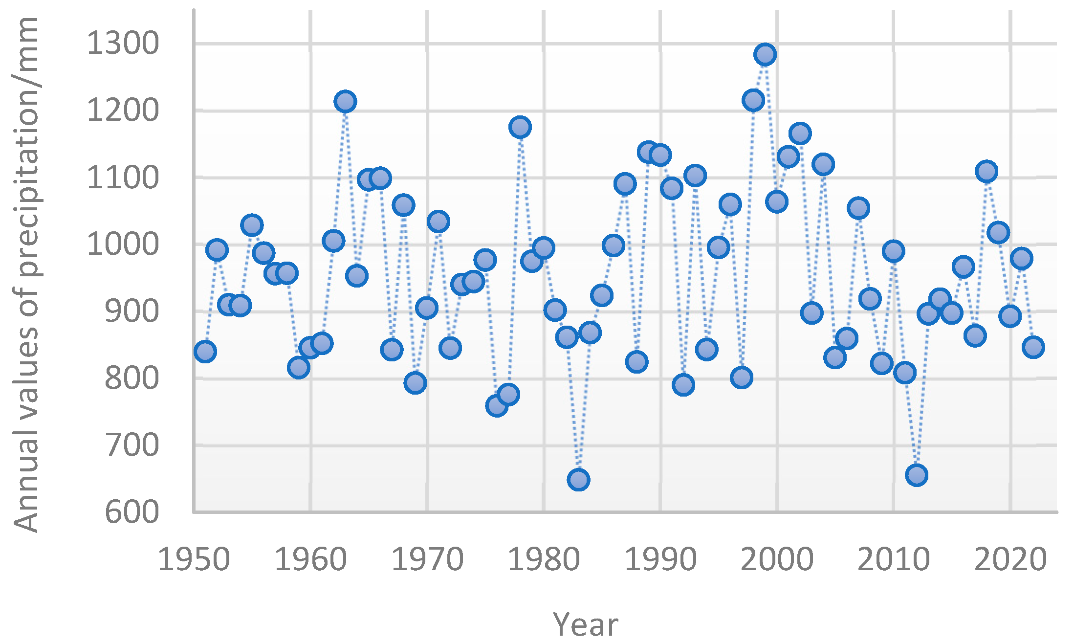 Applsci 15 11947 g010