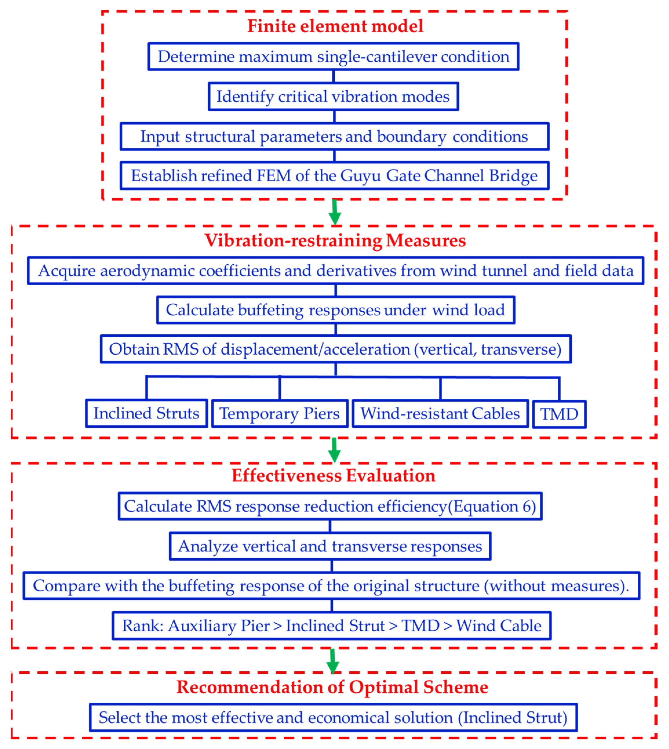 Applsci 15 11950 g010