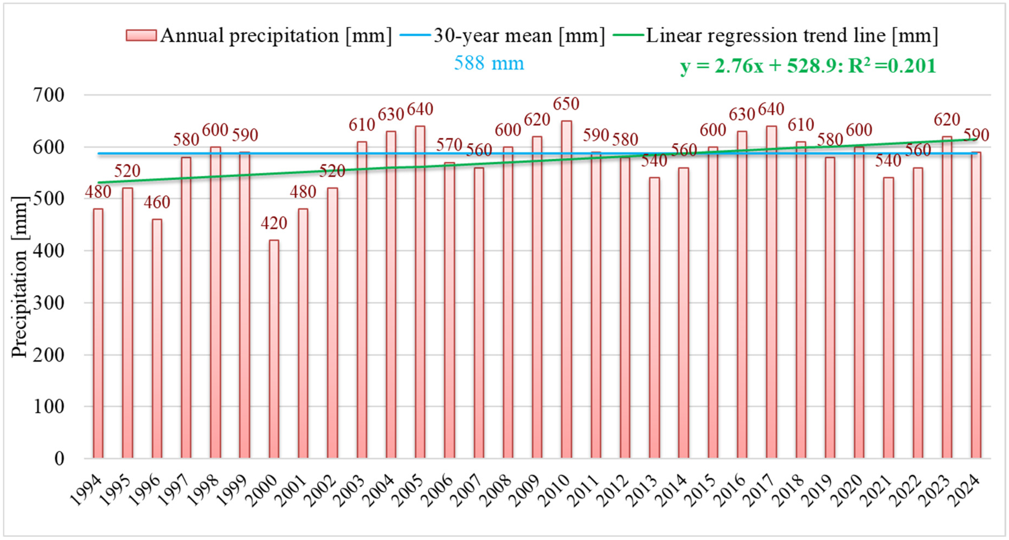 Applsci 15 11952 g003