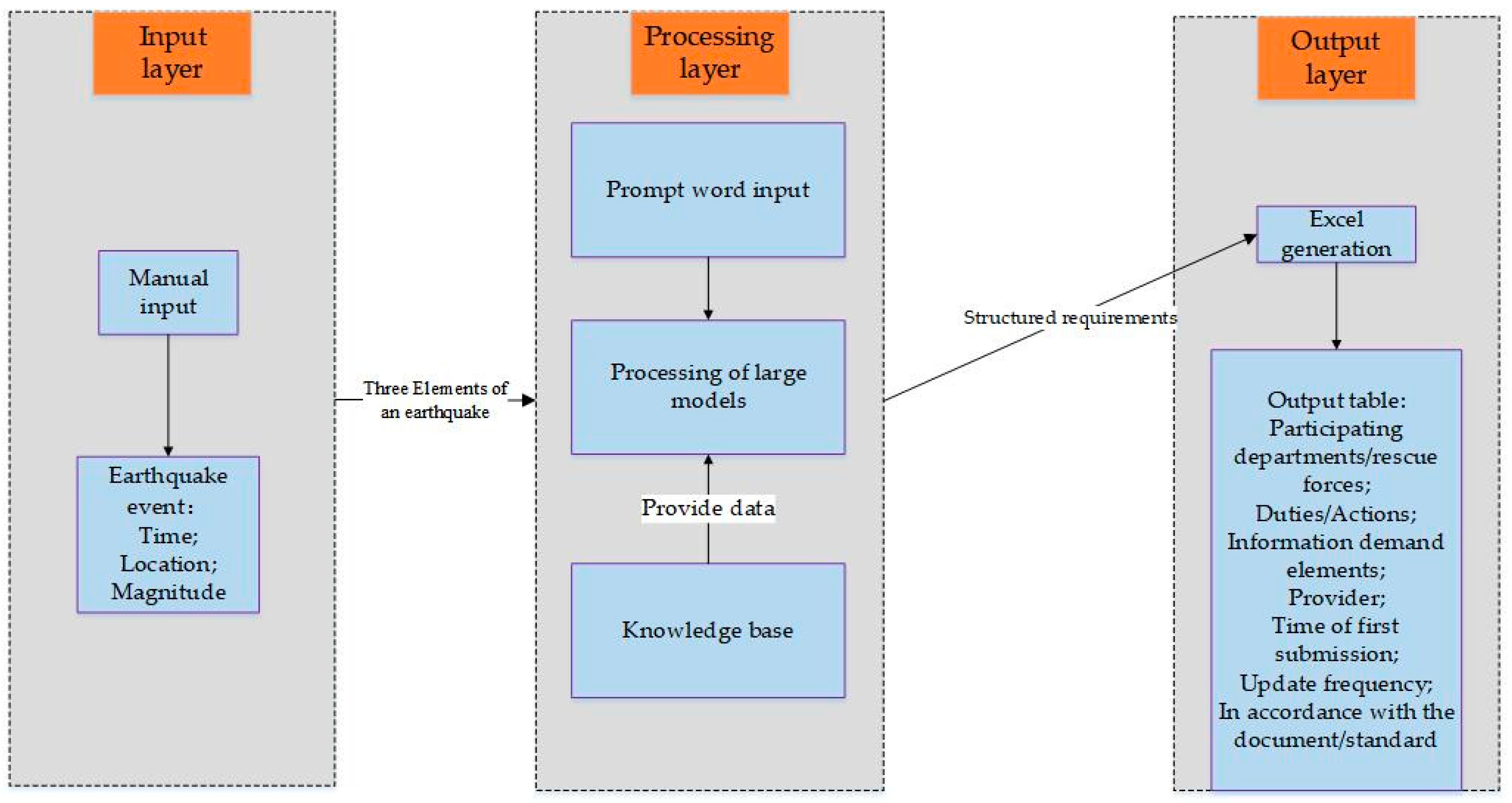 Applsci 15 11953 g001