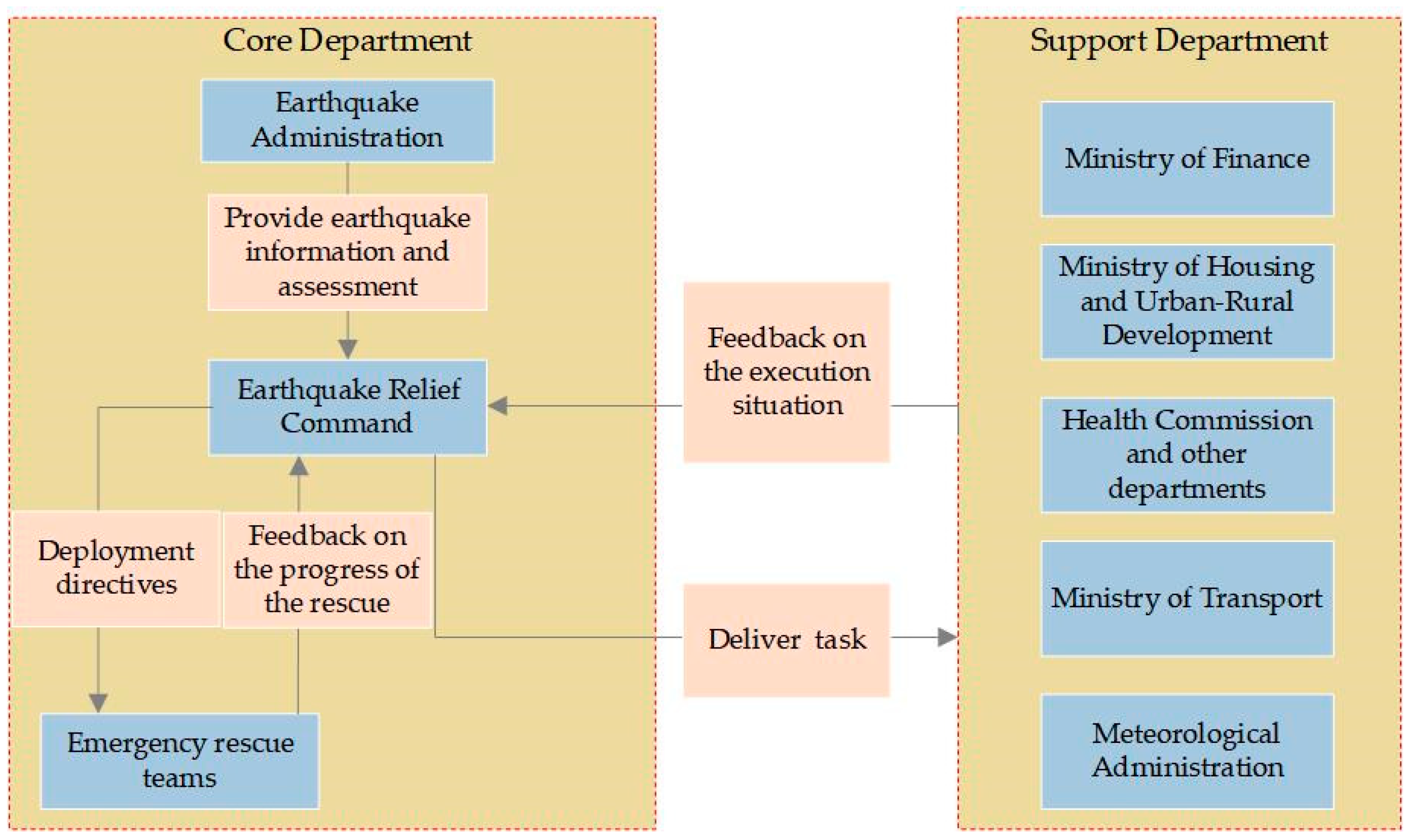 Applsci 15 11953 g0a1