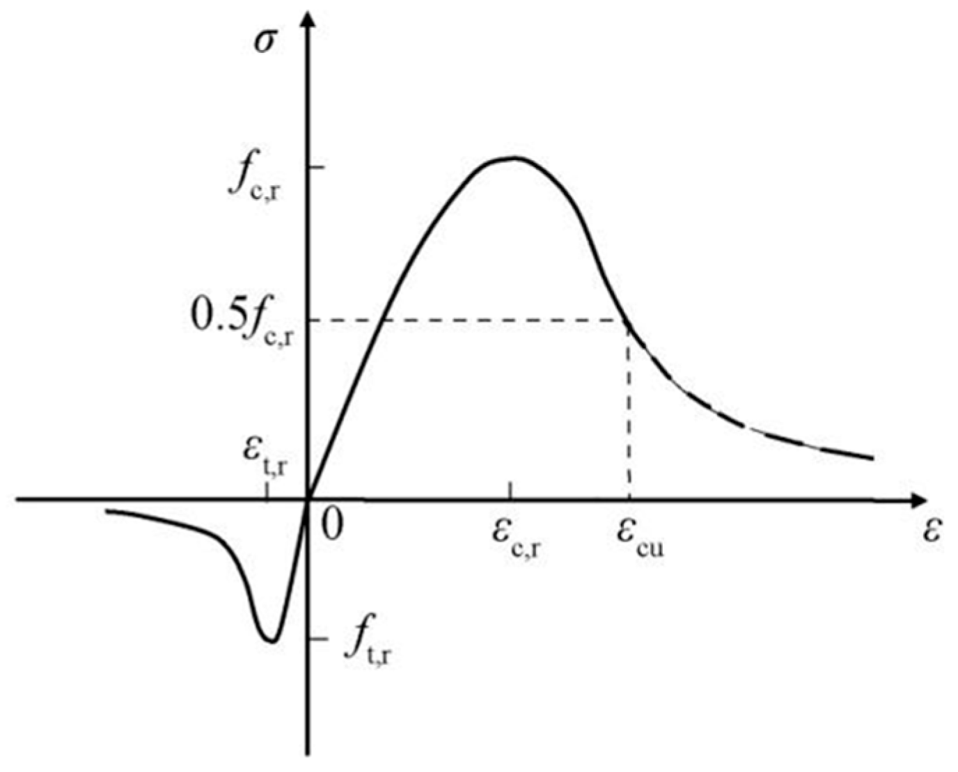 Applsci 15 11956 g010