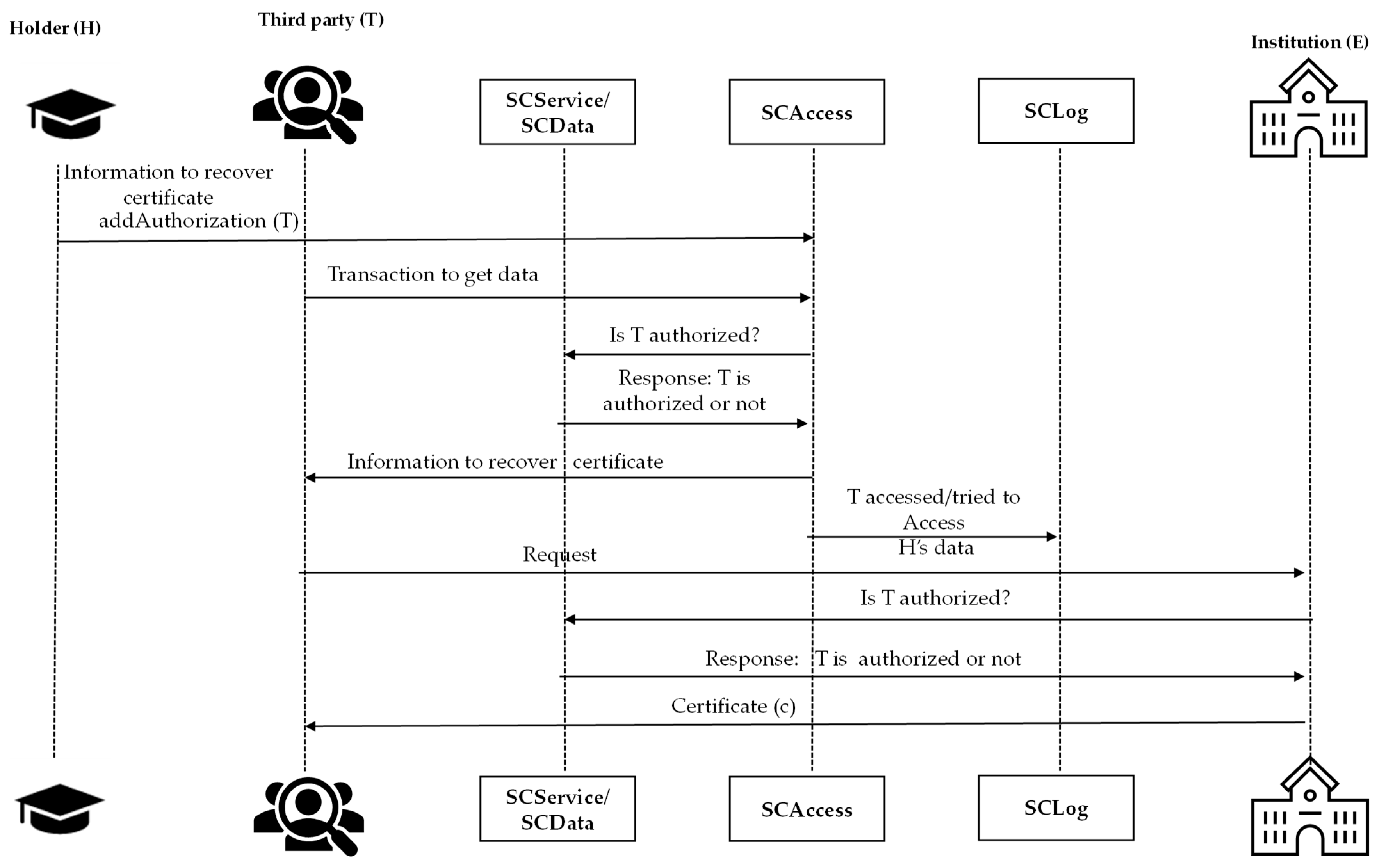 Applsci 15 11958 g005