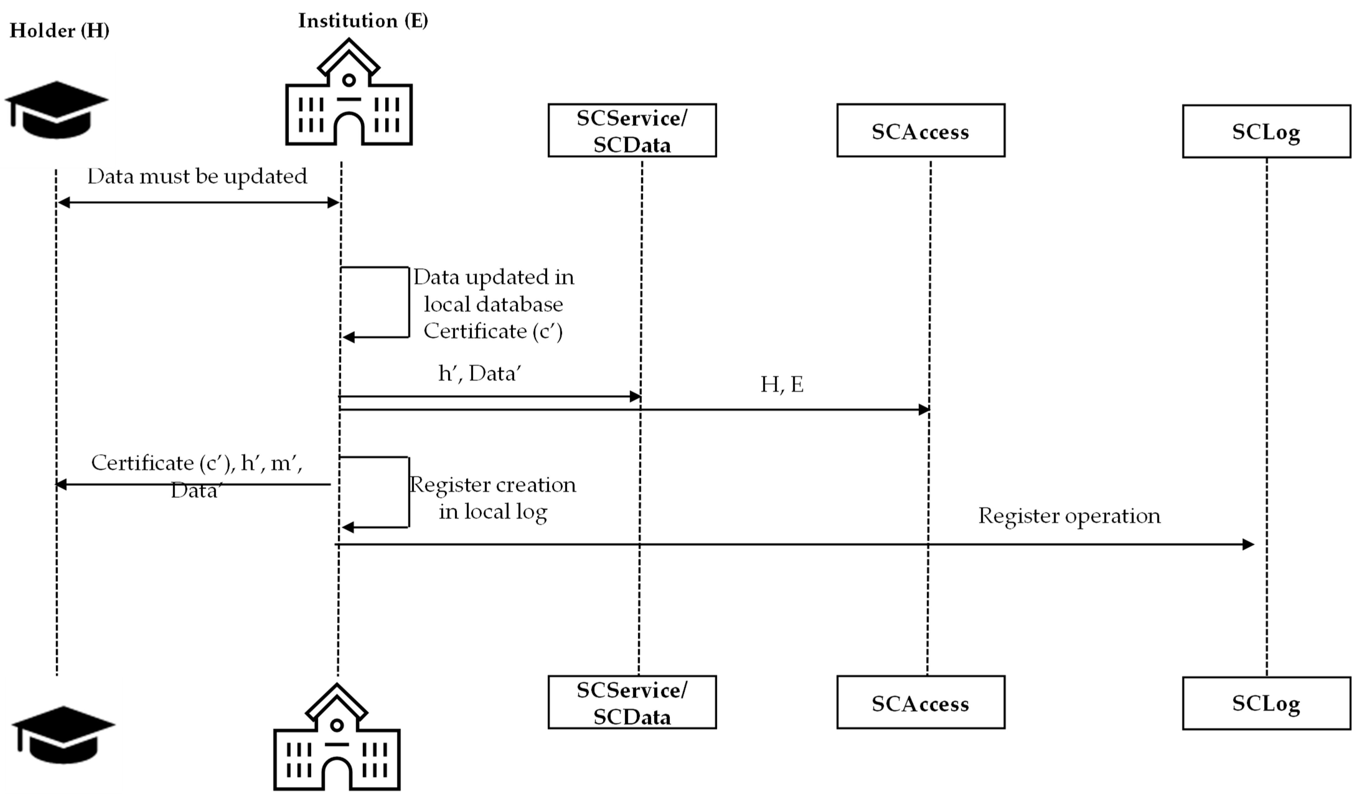 Applsci 15 11958 g006