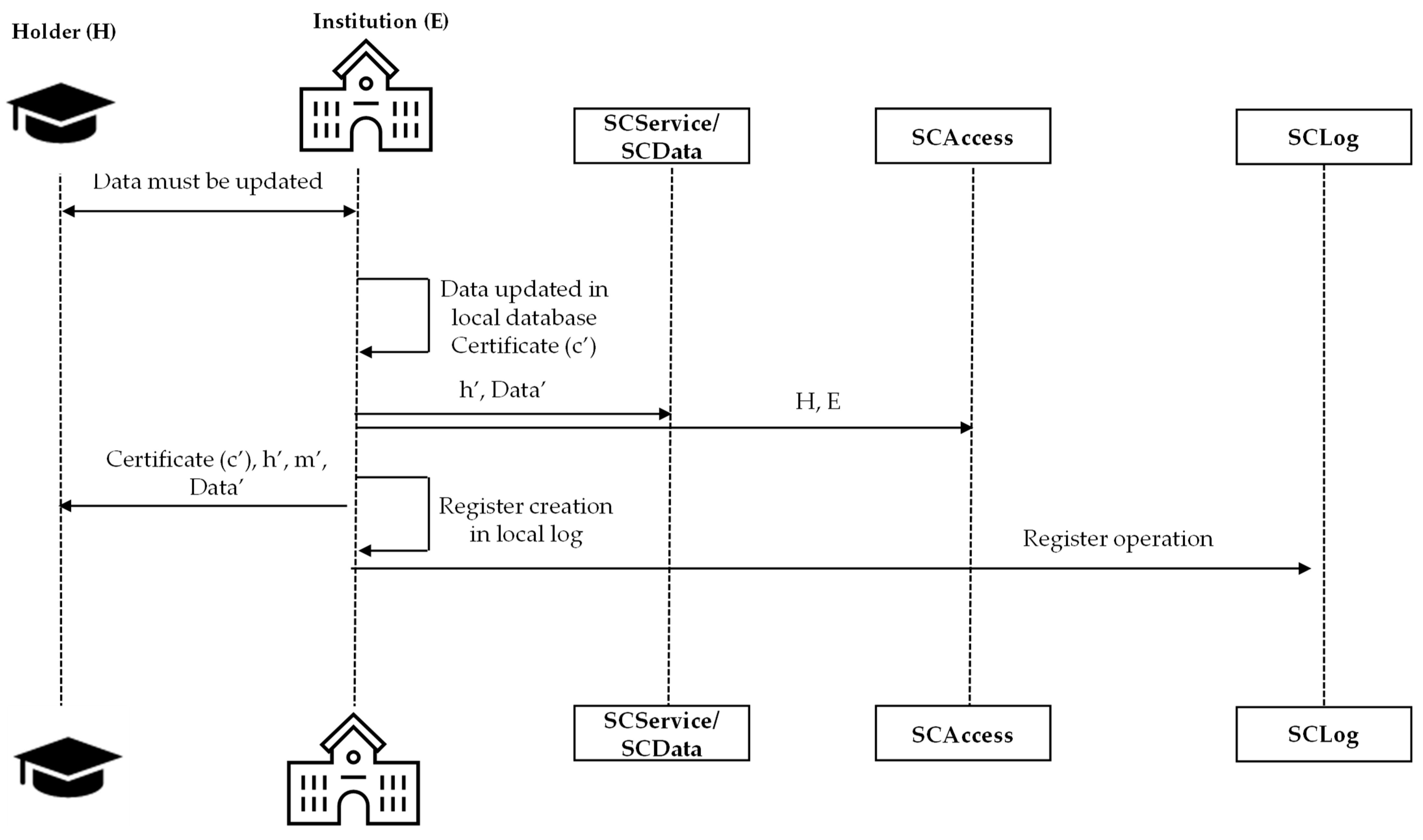 Applsci 15 11958 g007