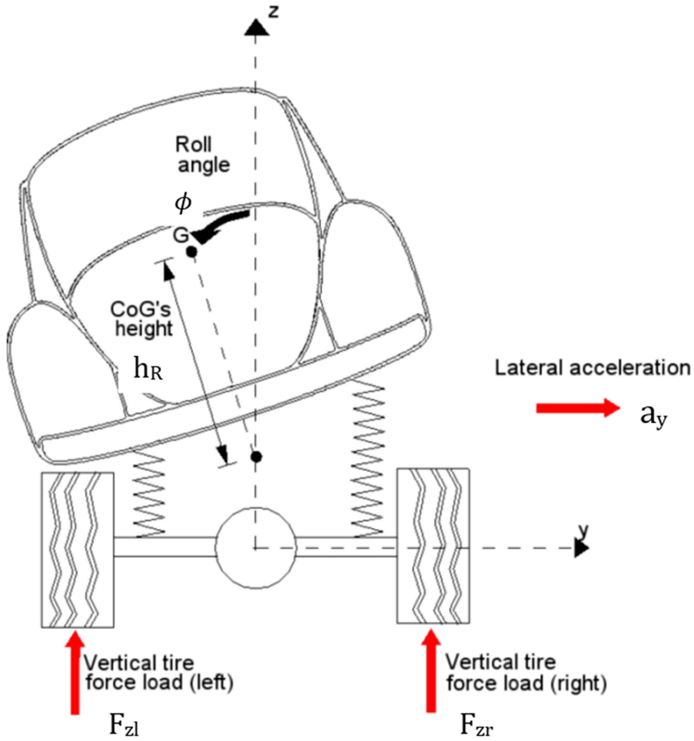 Applsci 15 11959 g005