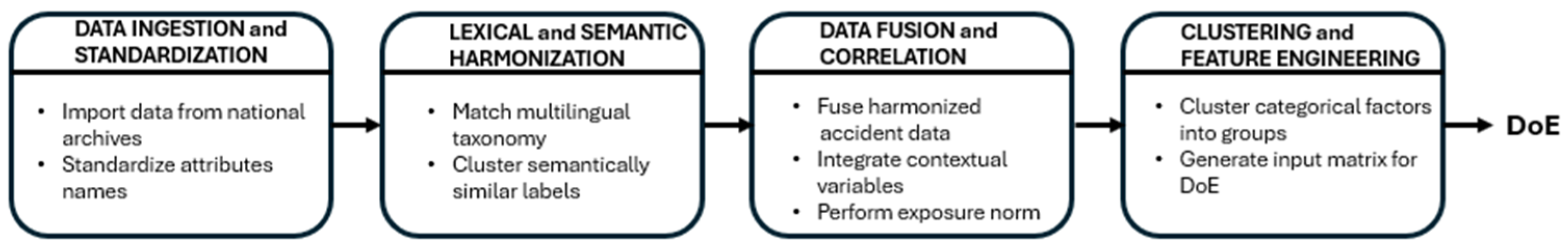 Applsci 15 11961 g002