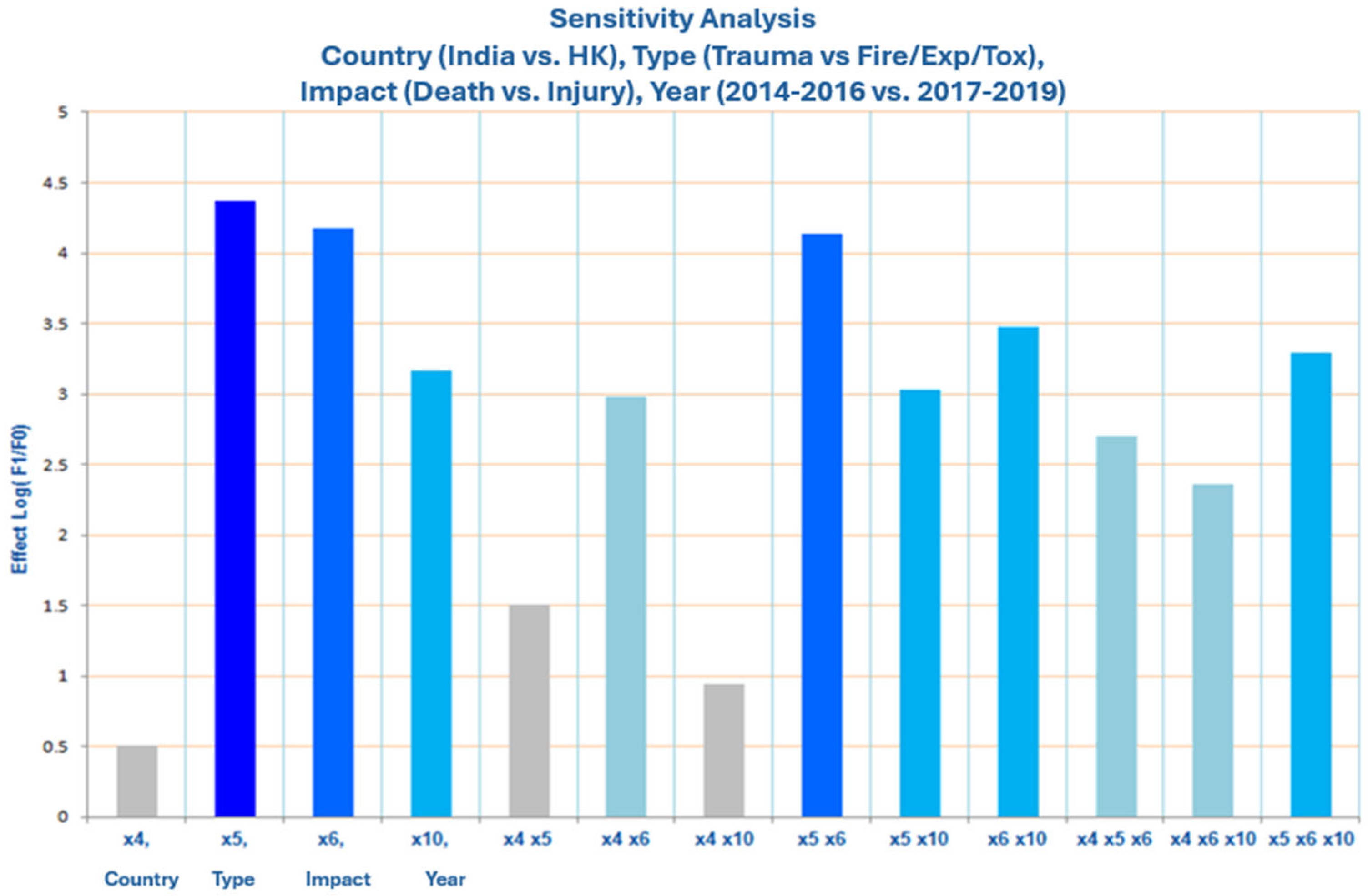 Applsci 15 11961 g006
