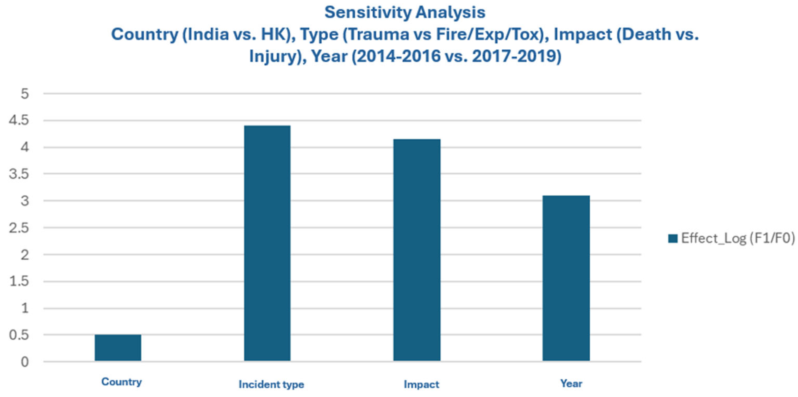 Applsci 15 11961 g007