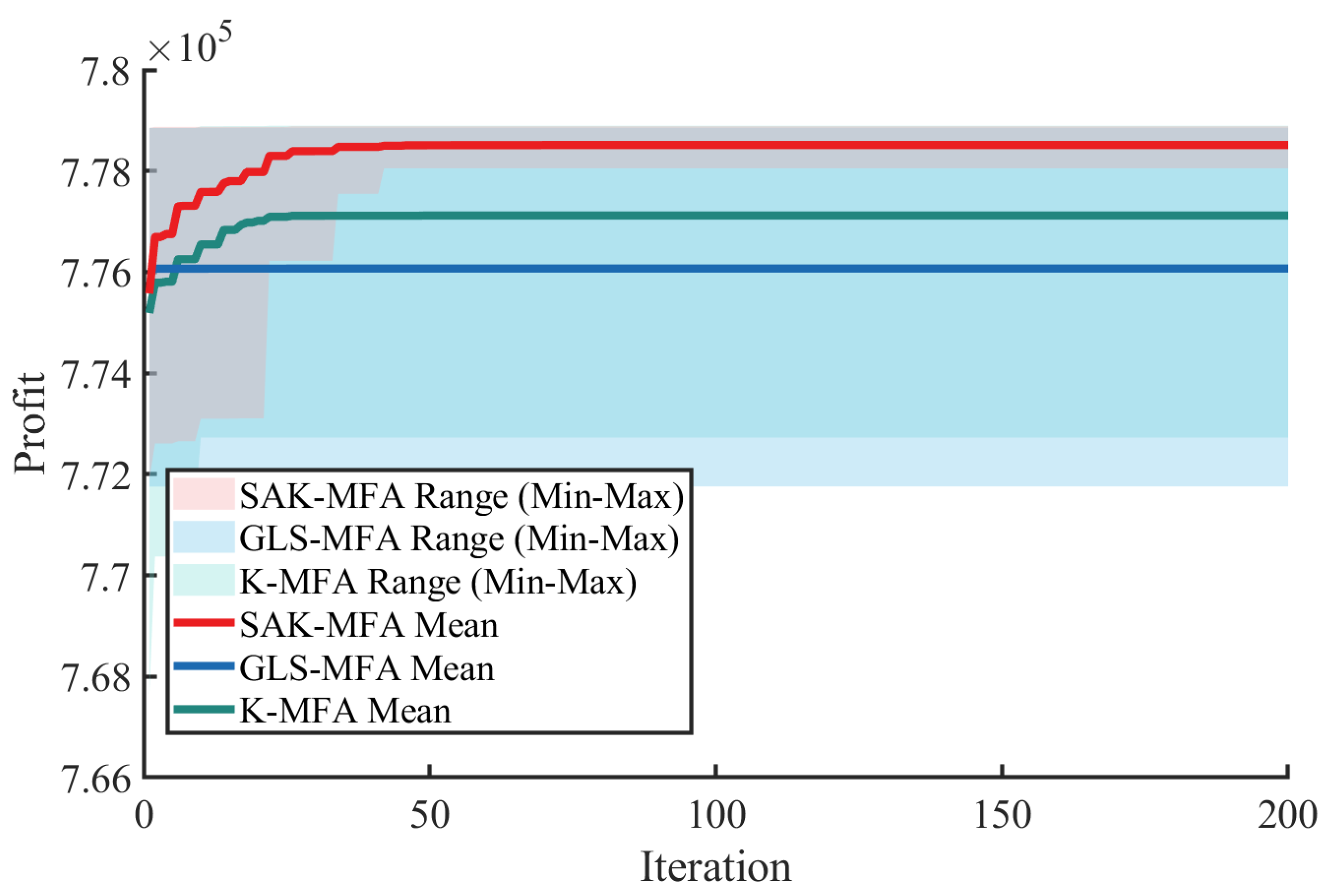 Applsci 15 11962 g003