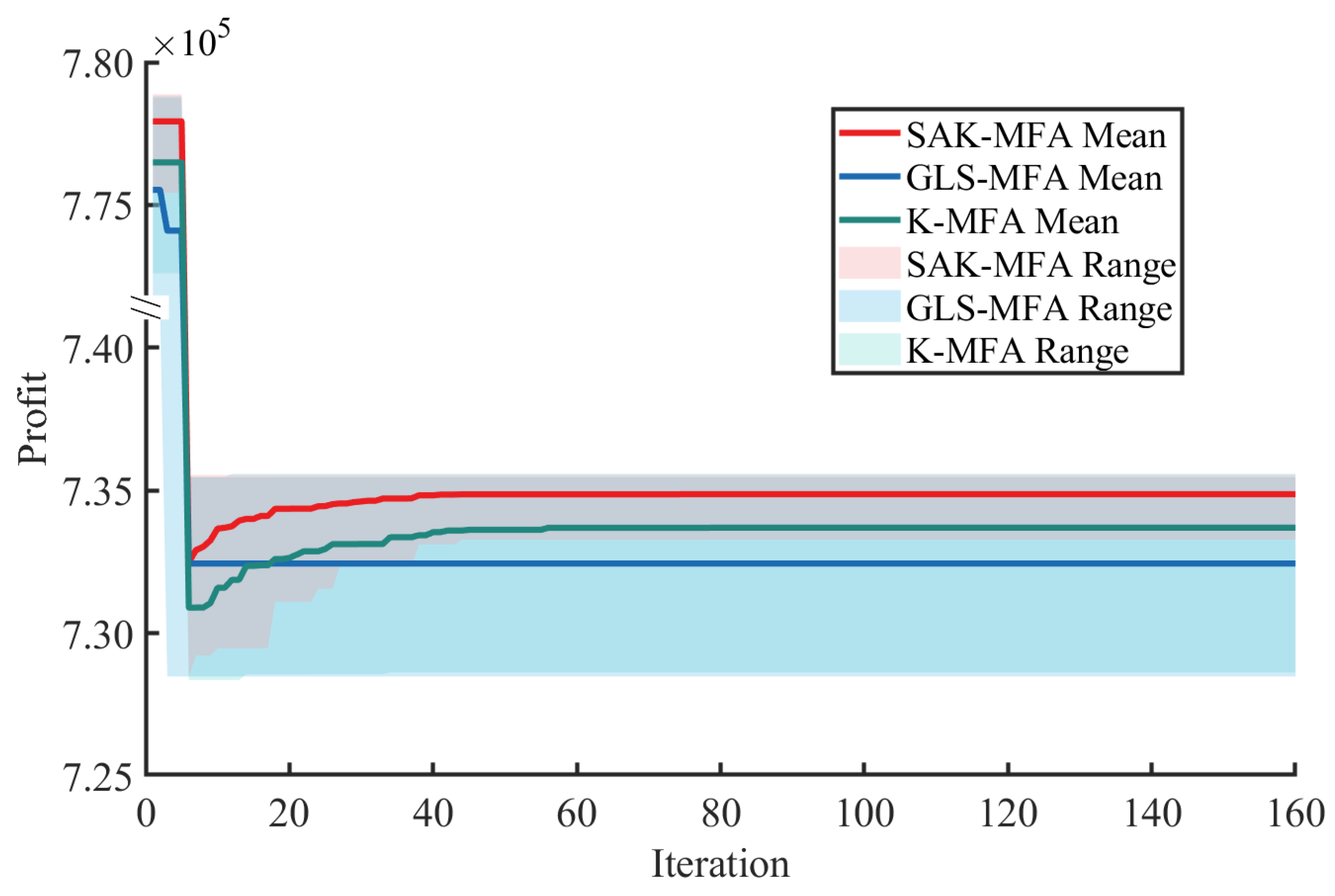 Applsci 15 11962 g005
