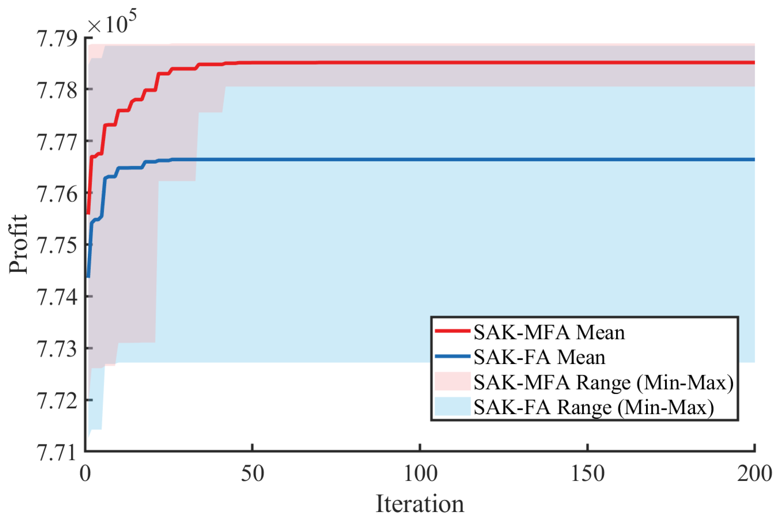 Applsci 15 11962 g006