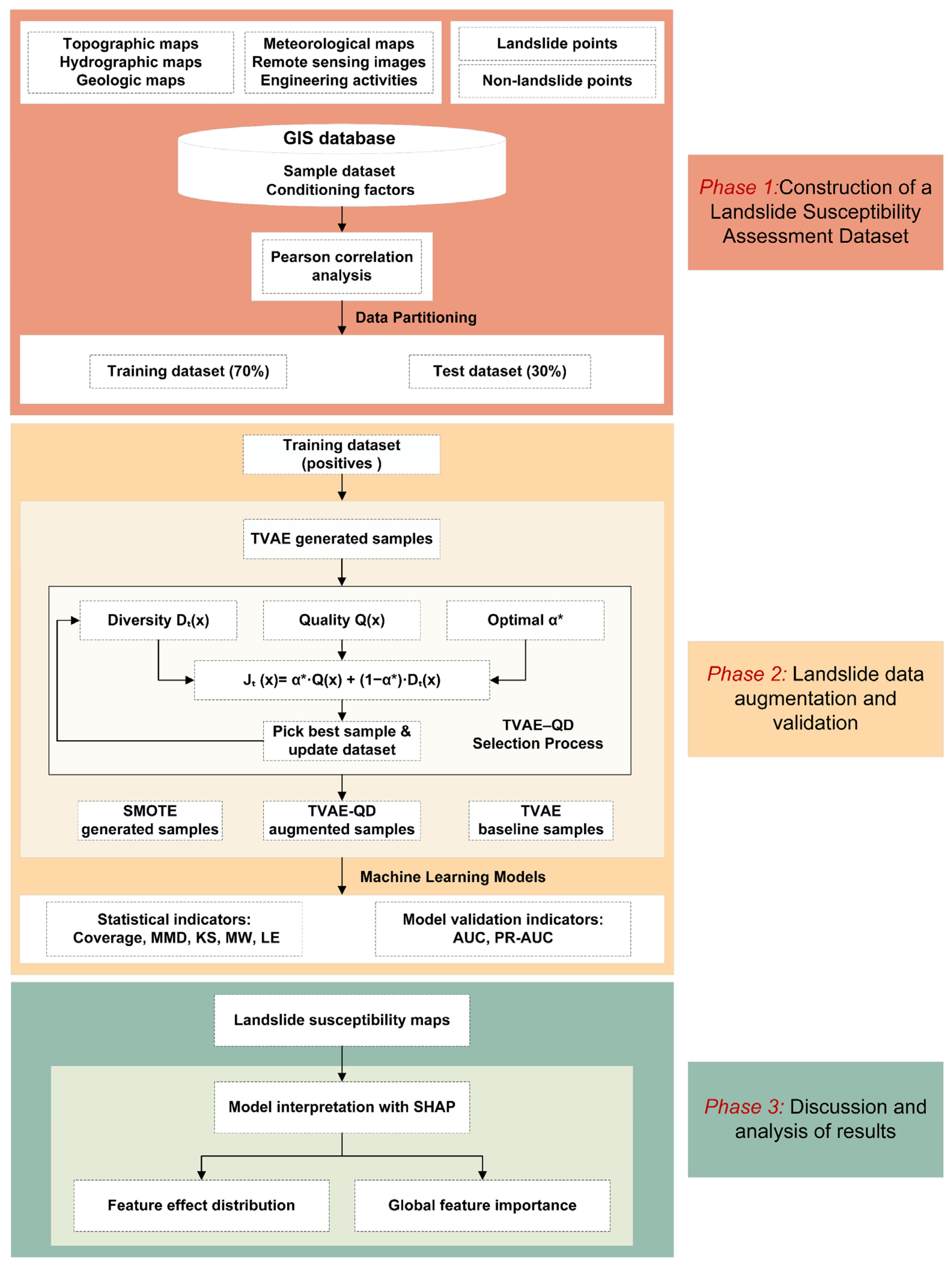 Applsci 15 11965 g003