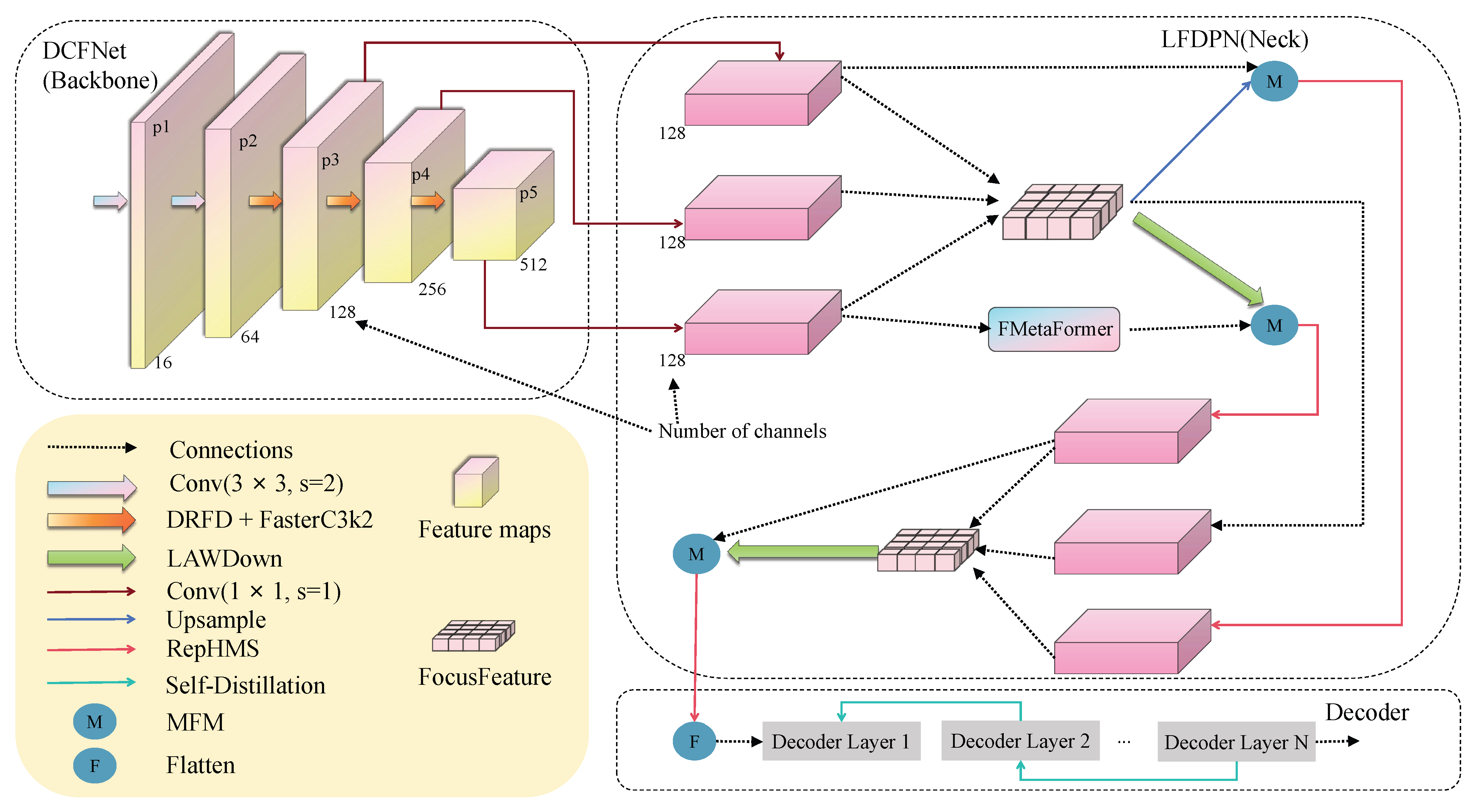 Applsci 15 11966 g004