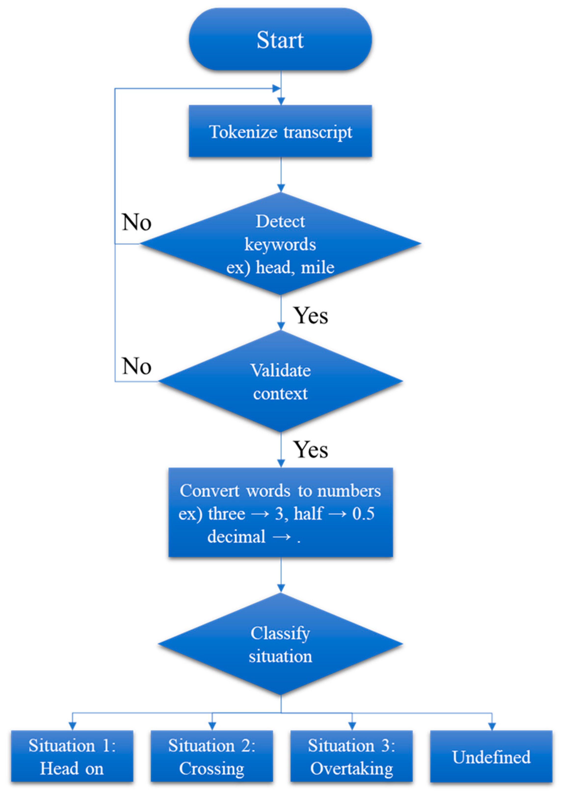 Applsci 15 11968 g002