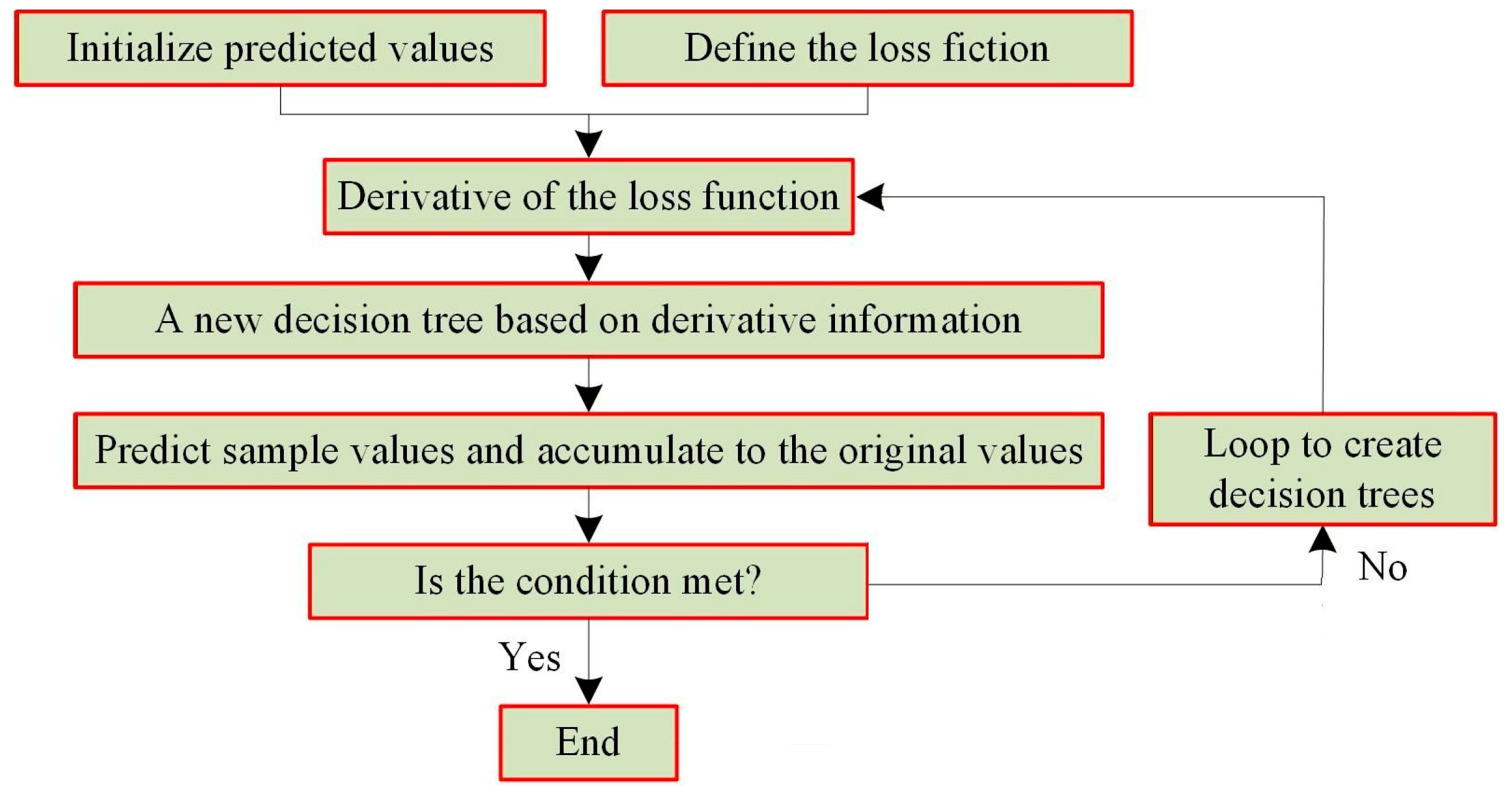 Applsci 15 11969 g010 Applsci 15 11969 g010