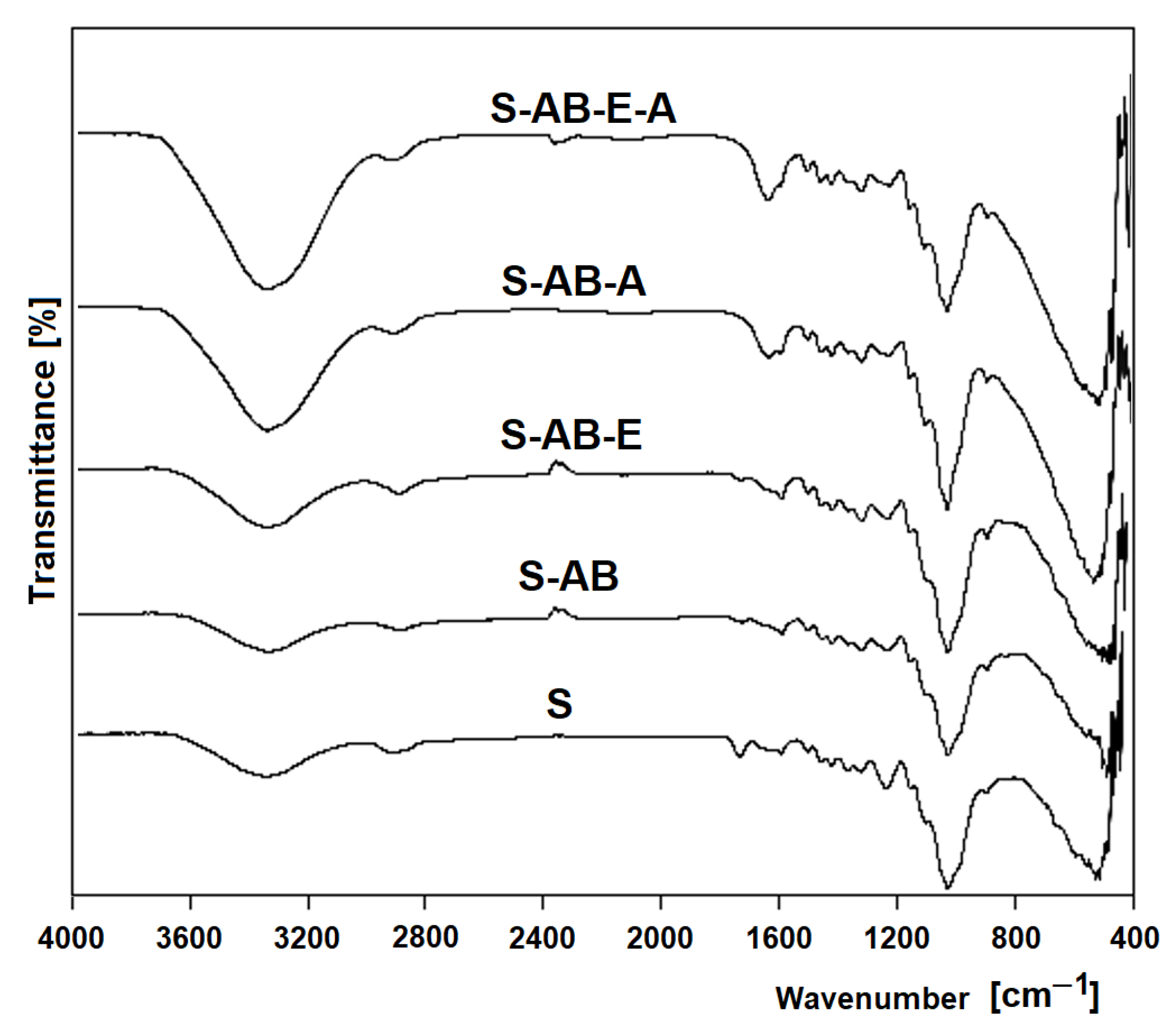 Applsci 15 11970 g003