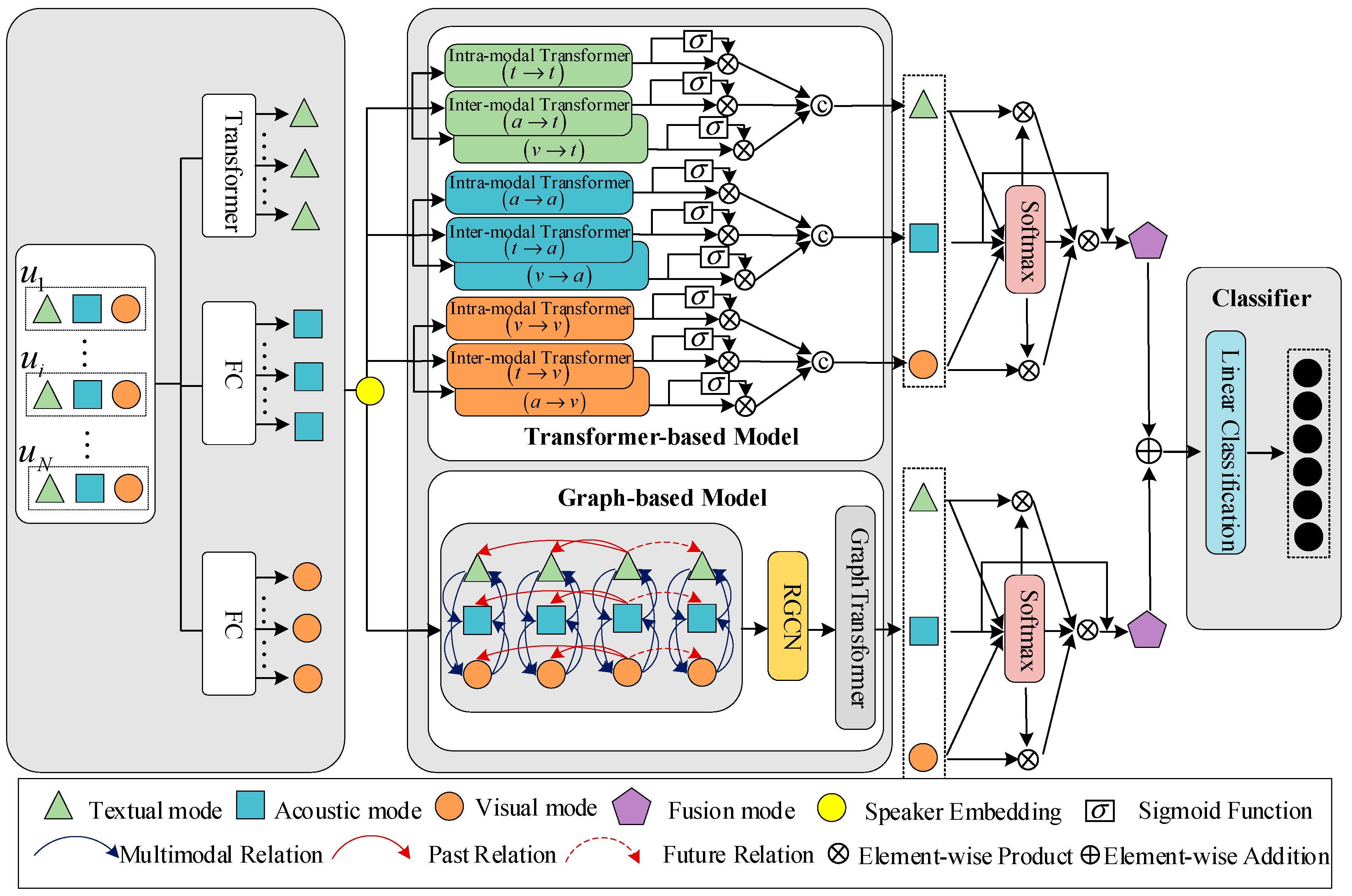 Applsci 15 11971 g001