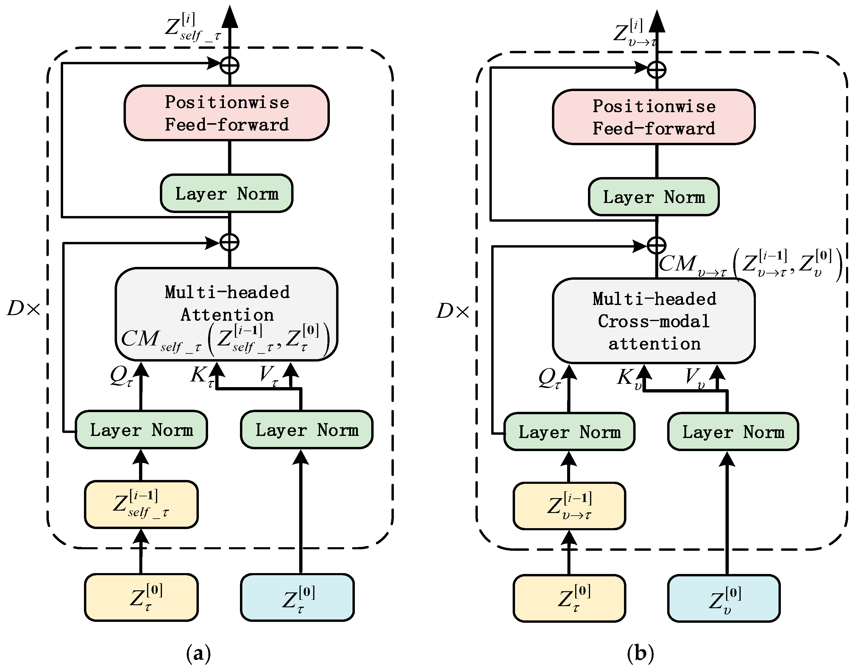 Applsci 15 11971 g002