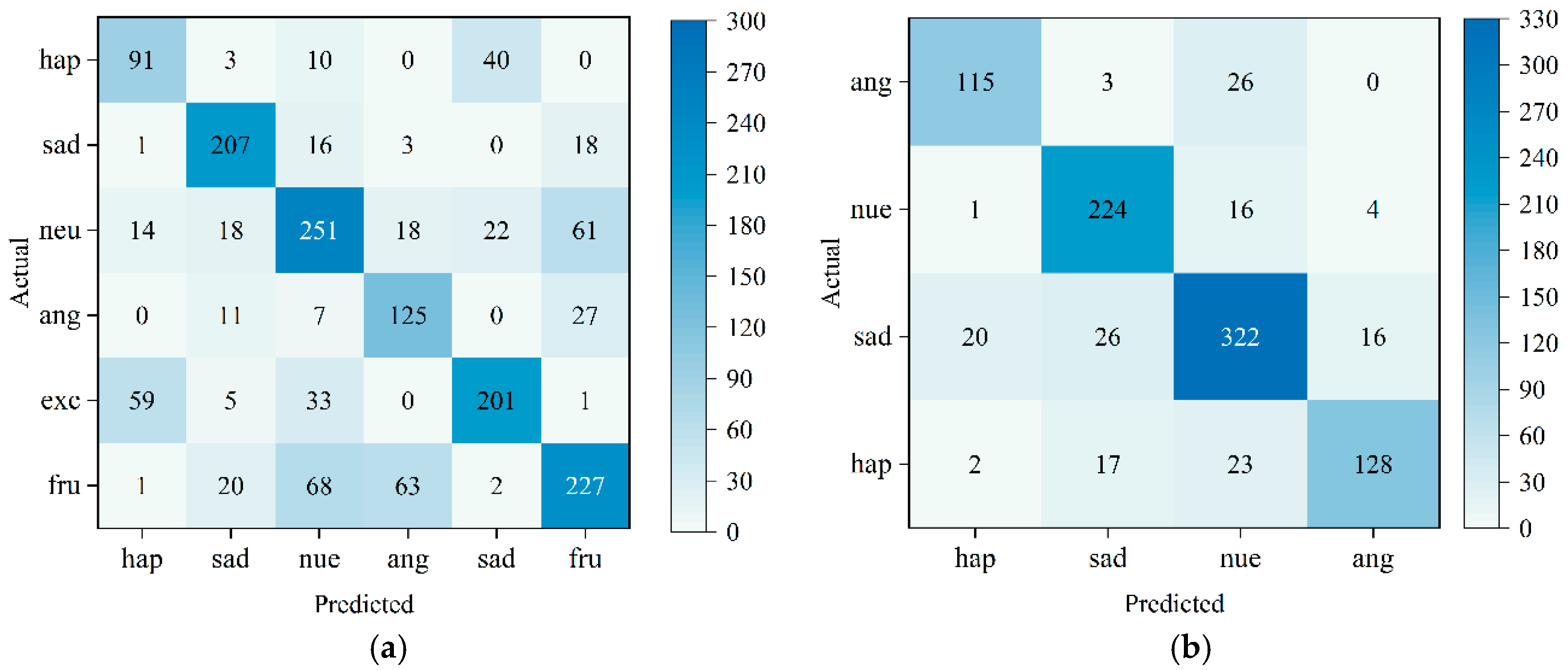 Applsci 15 11971 g003