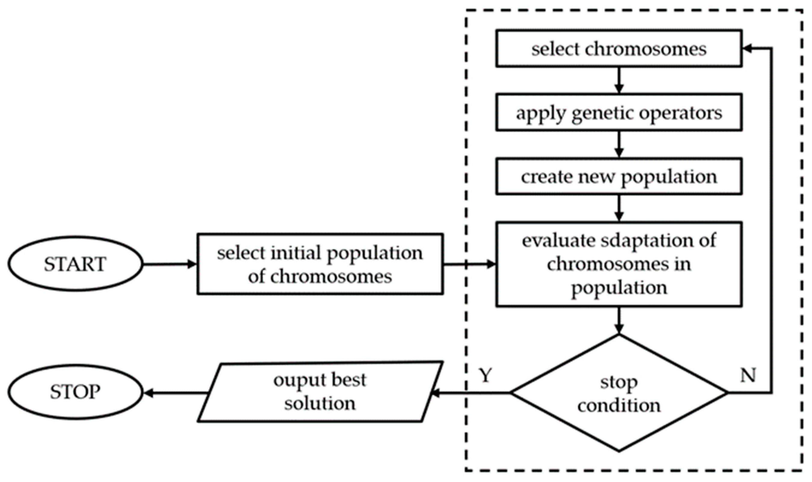 Applsci 15 11972 g001