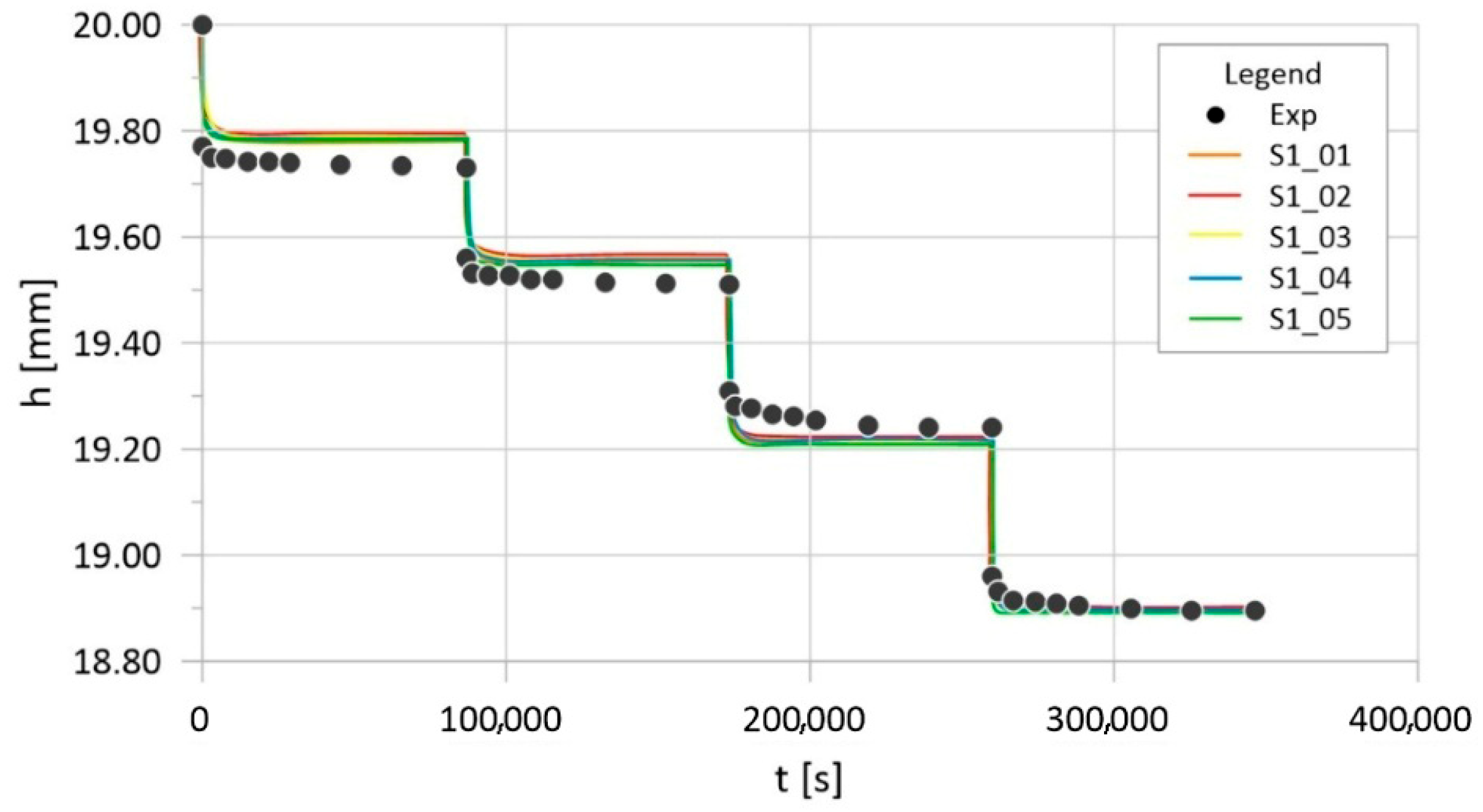 Applsci 15 11972 g005