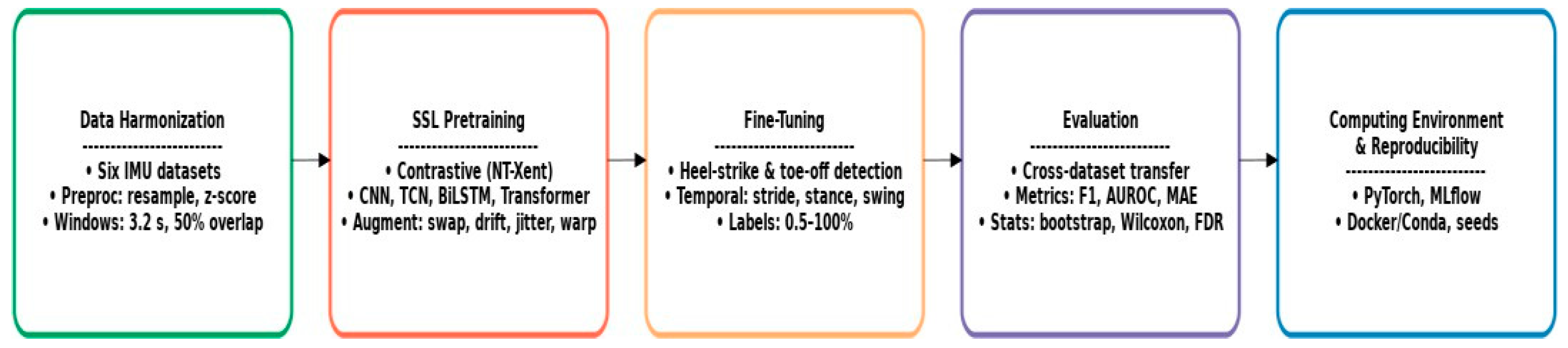 Applsci 15 11974 g001