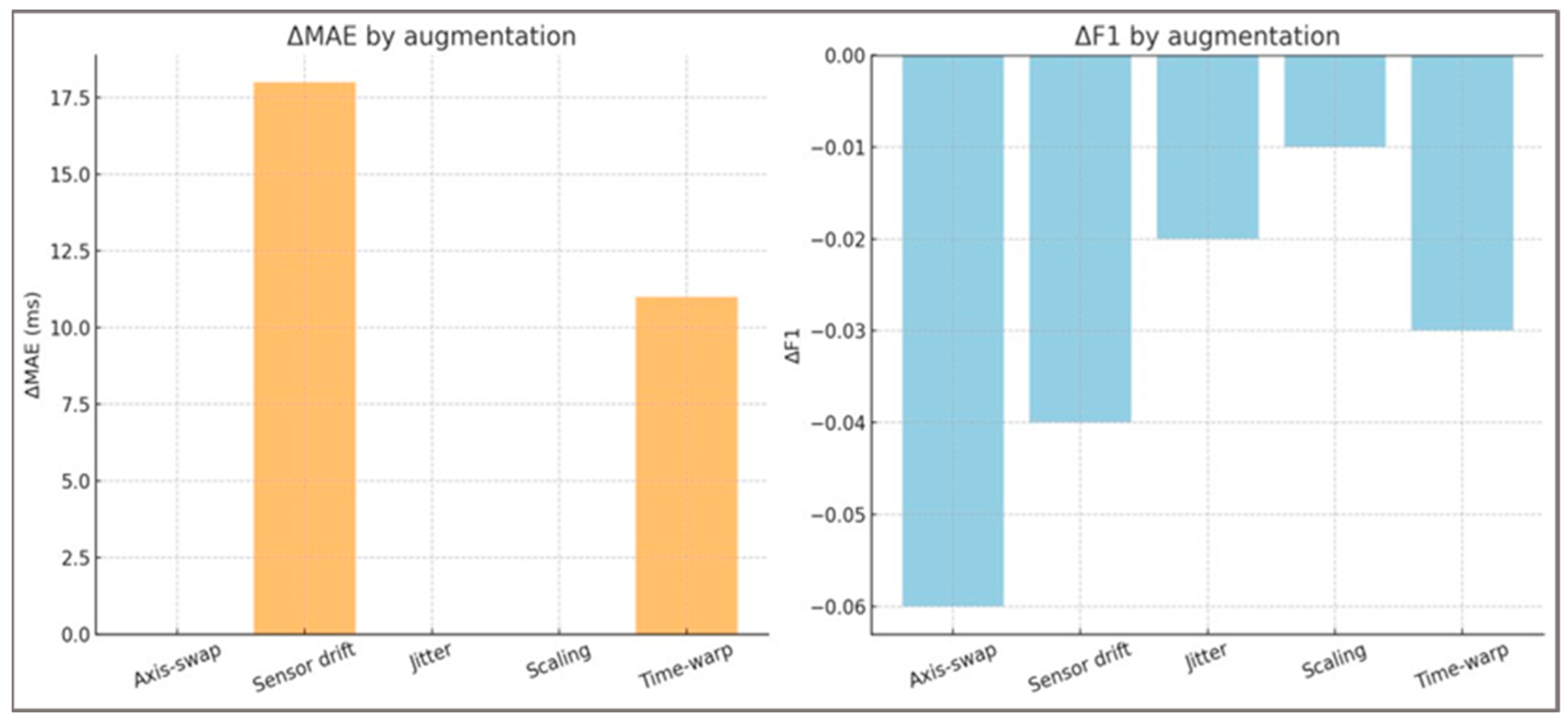 Applsci 15 11974 g004