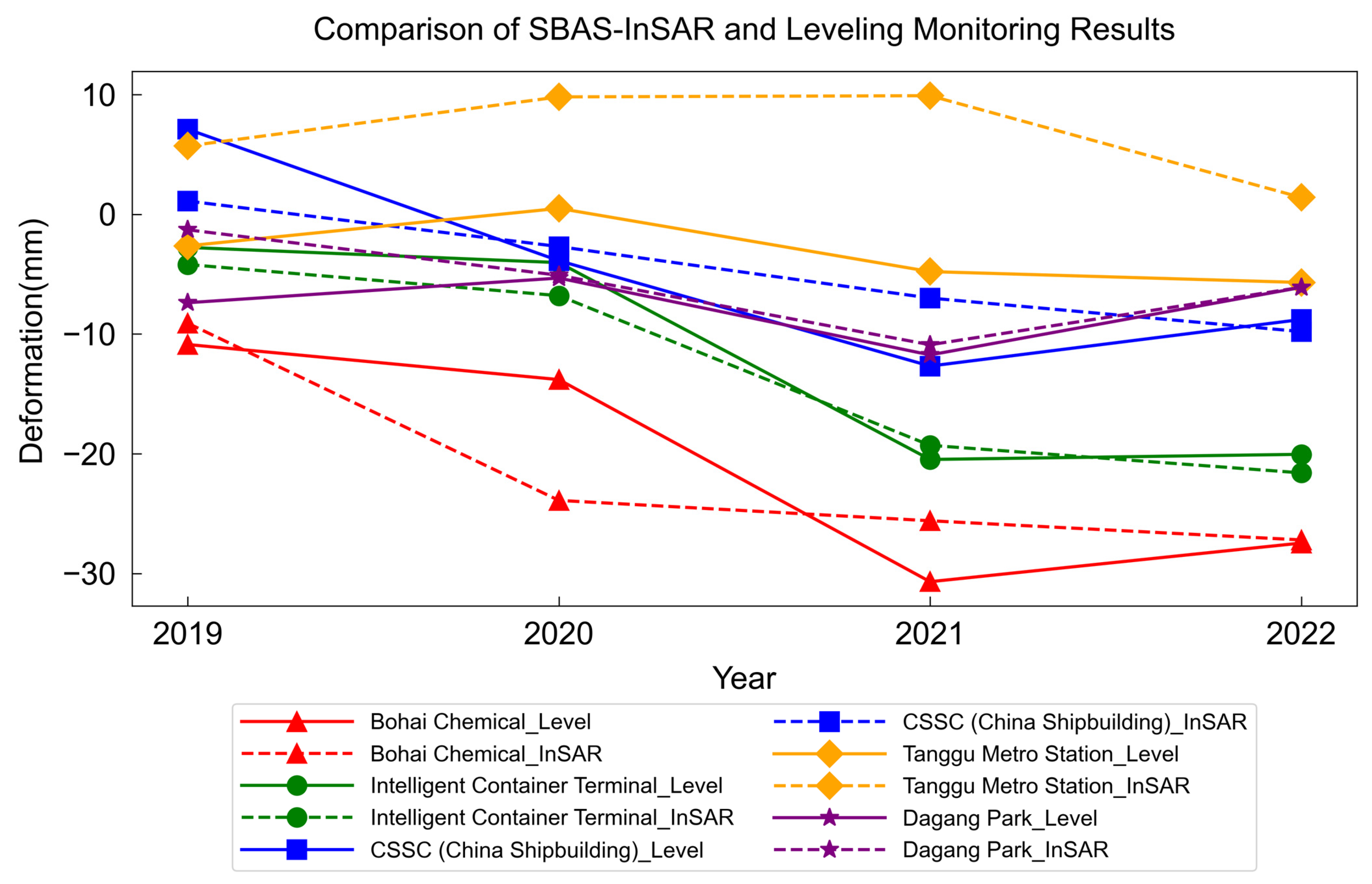 Applsci 15 11975 g005