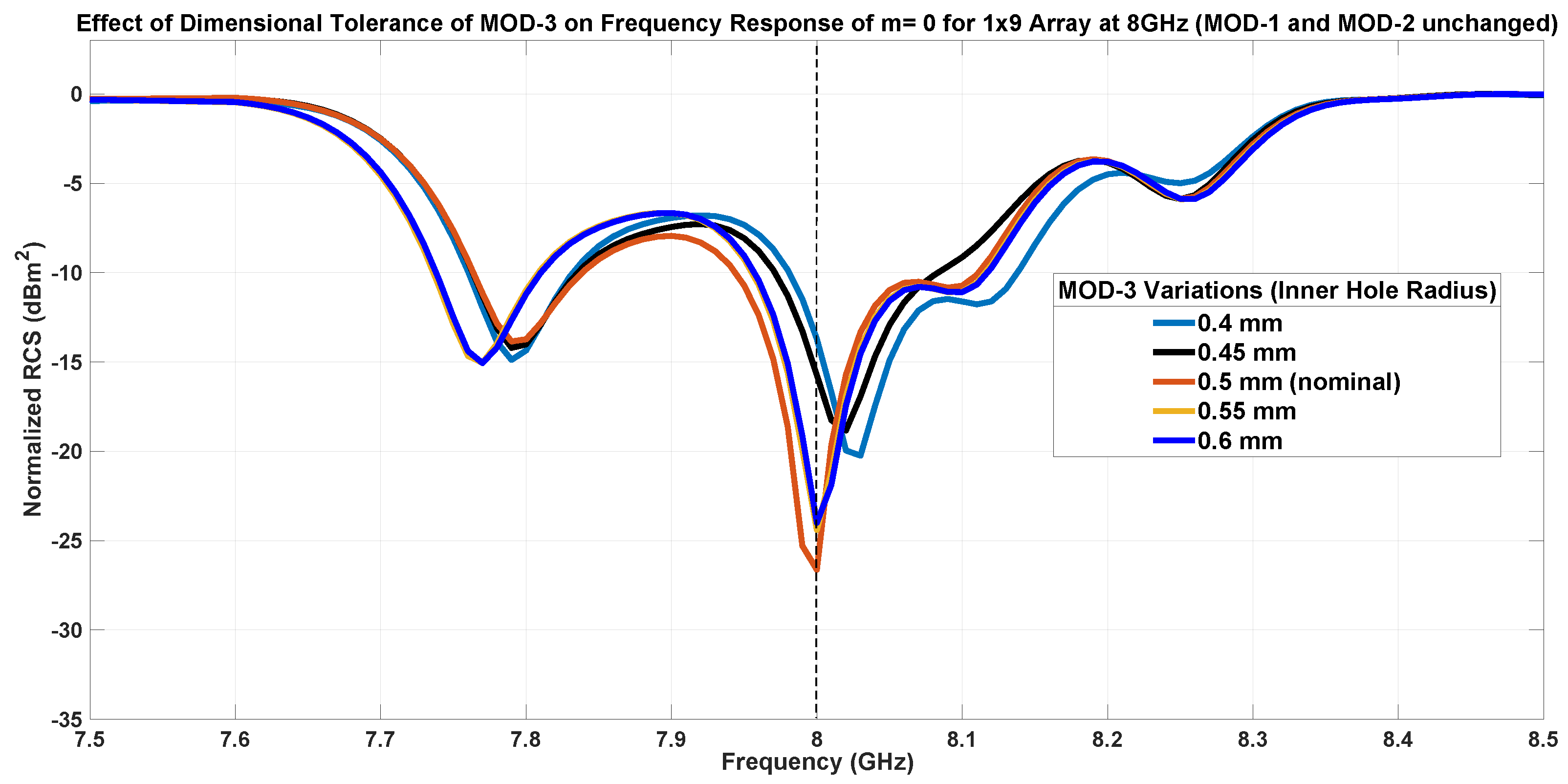 Applsci 15 11977 g035