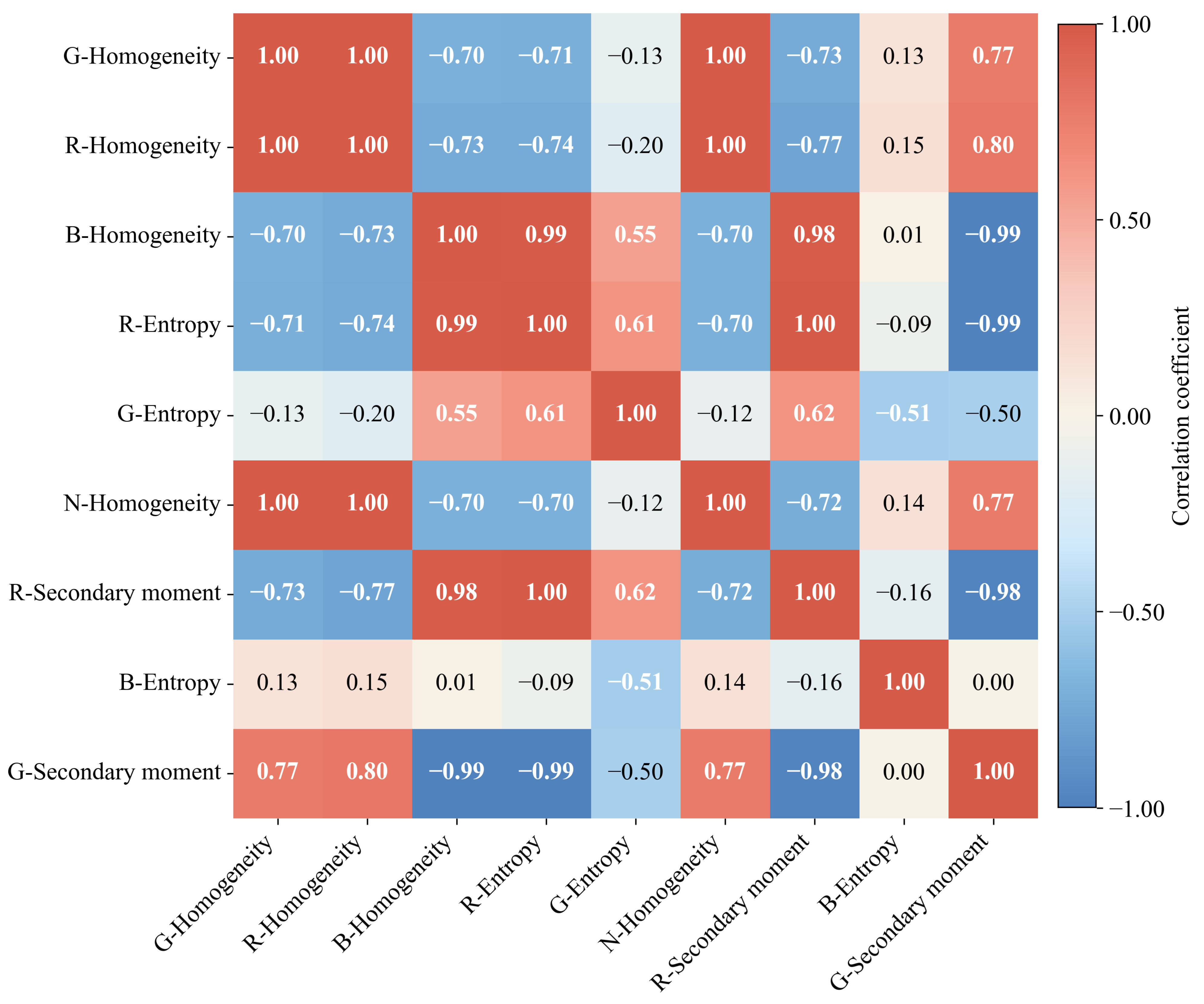 Applsci 15 11978 g004