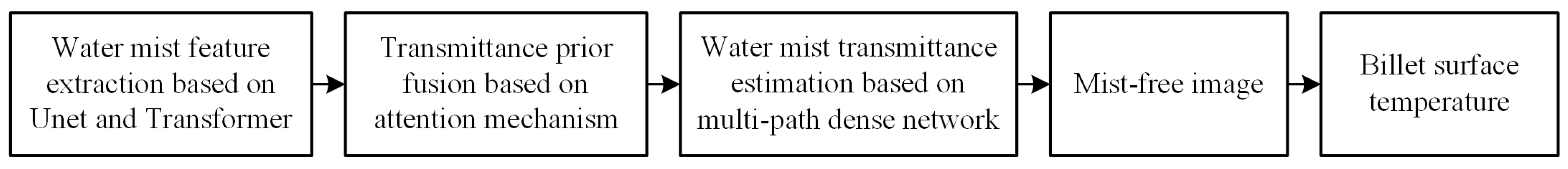 Applsci 15 11981 g004