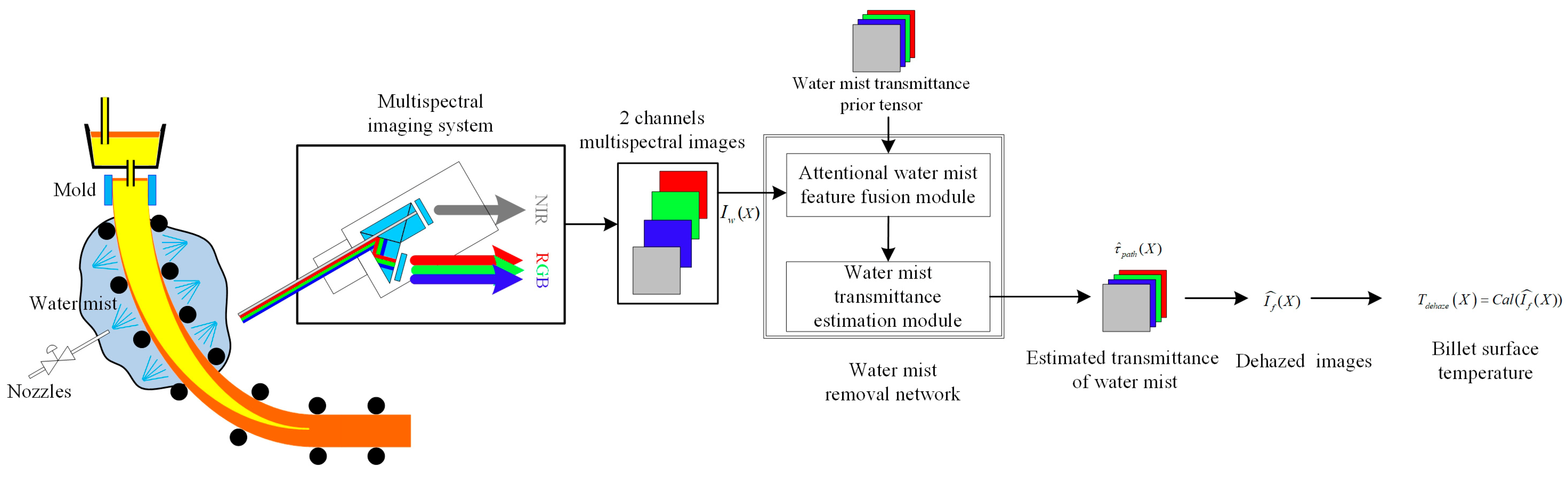 Applsci 15 11981 g005