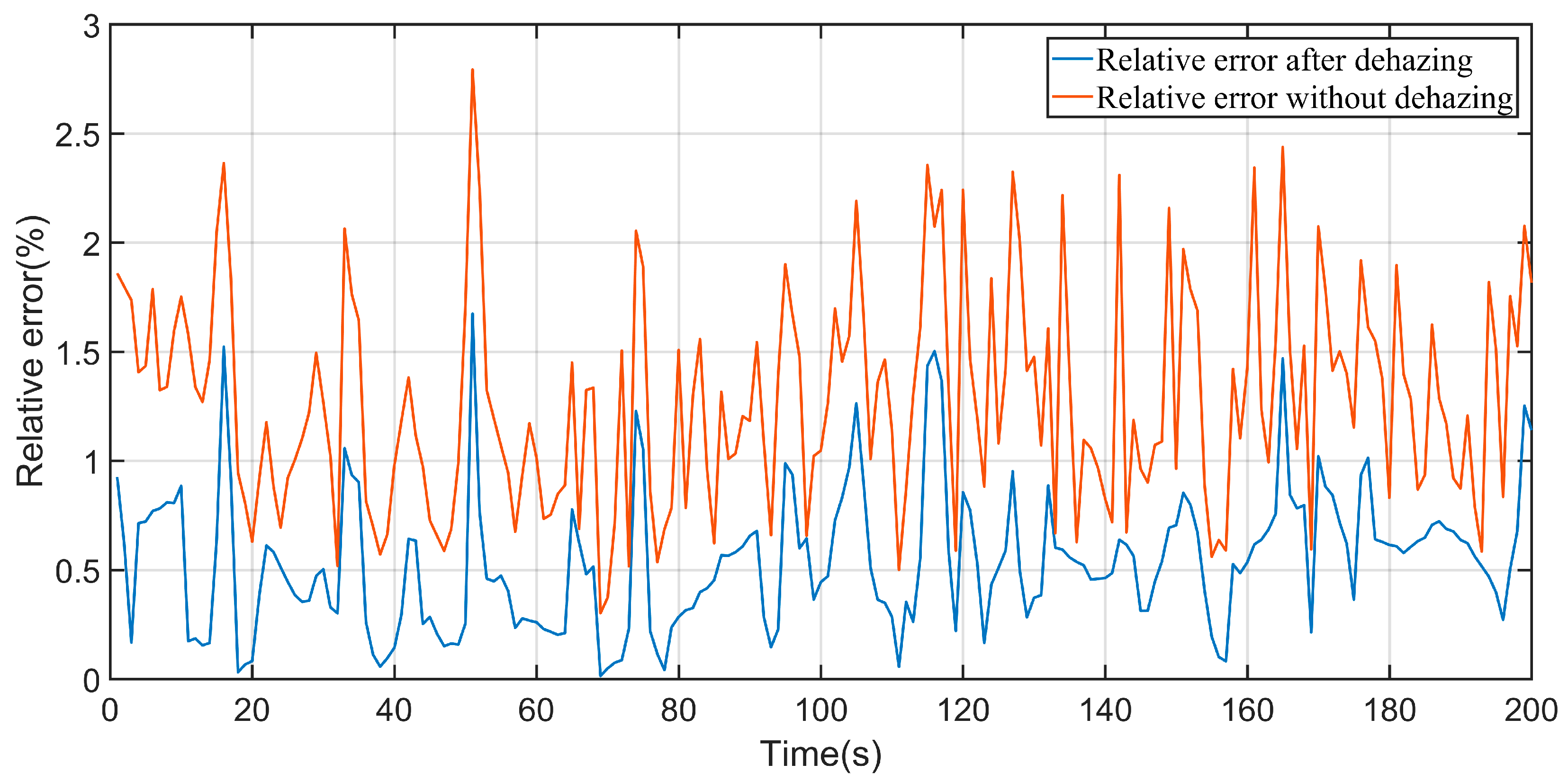 Applsci 15 11981 g013