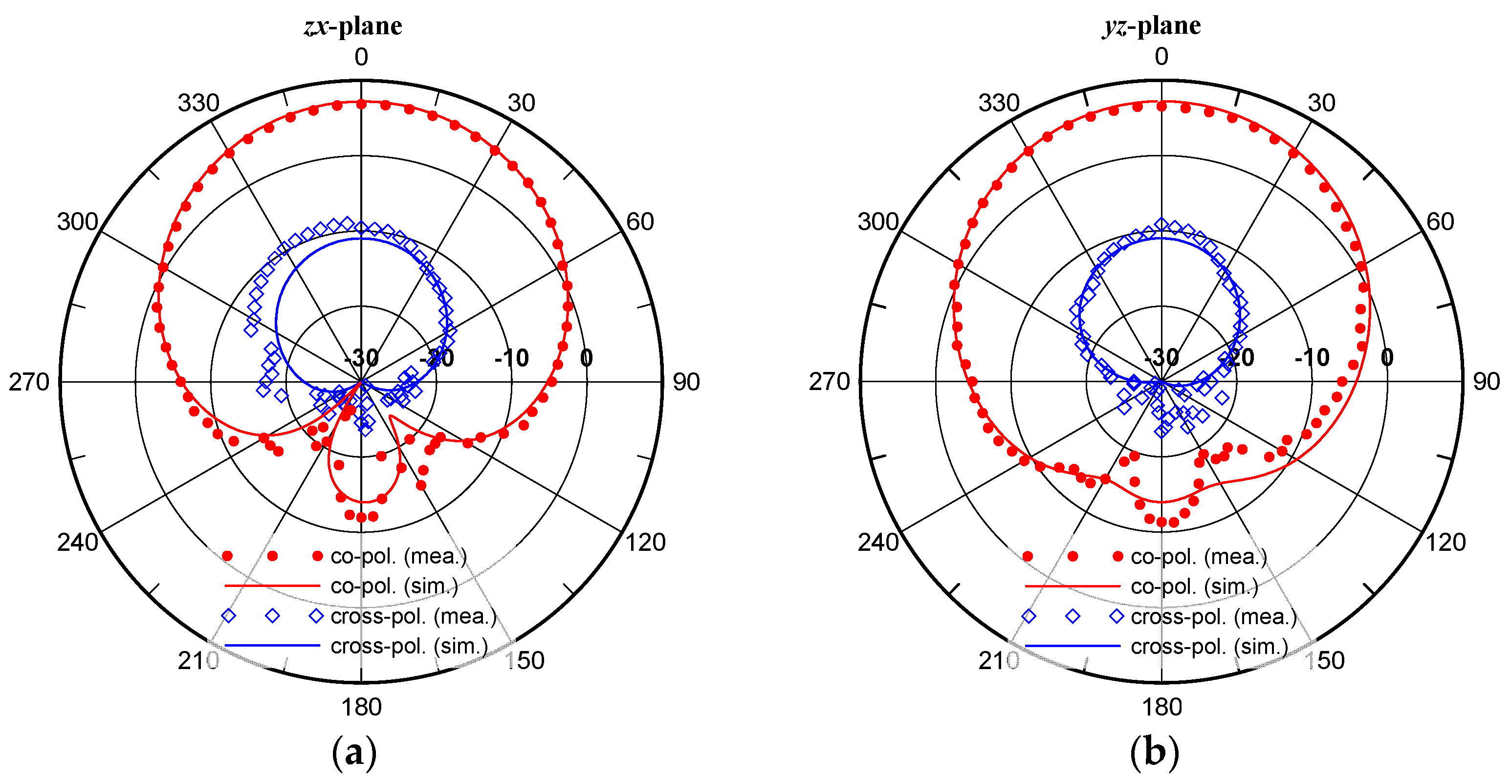 Applsci 15 11992 g007