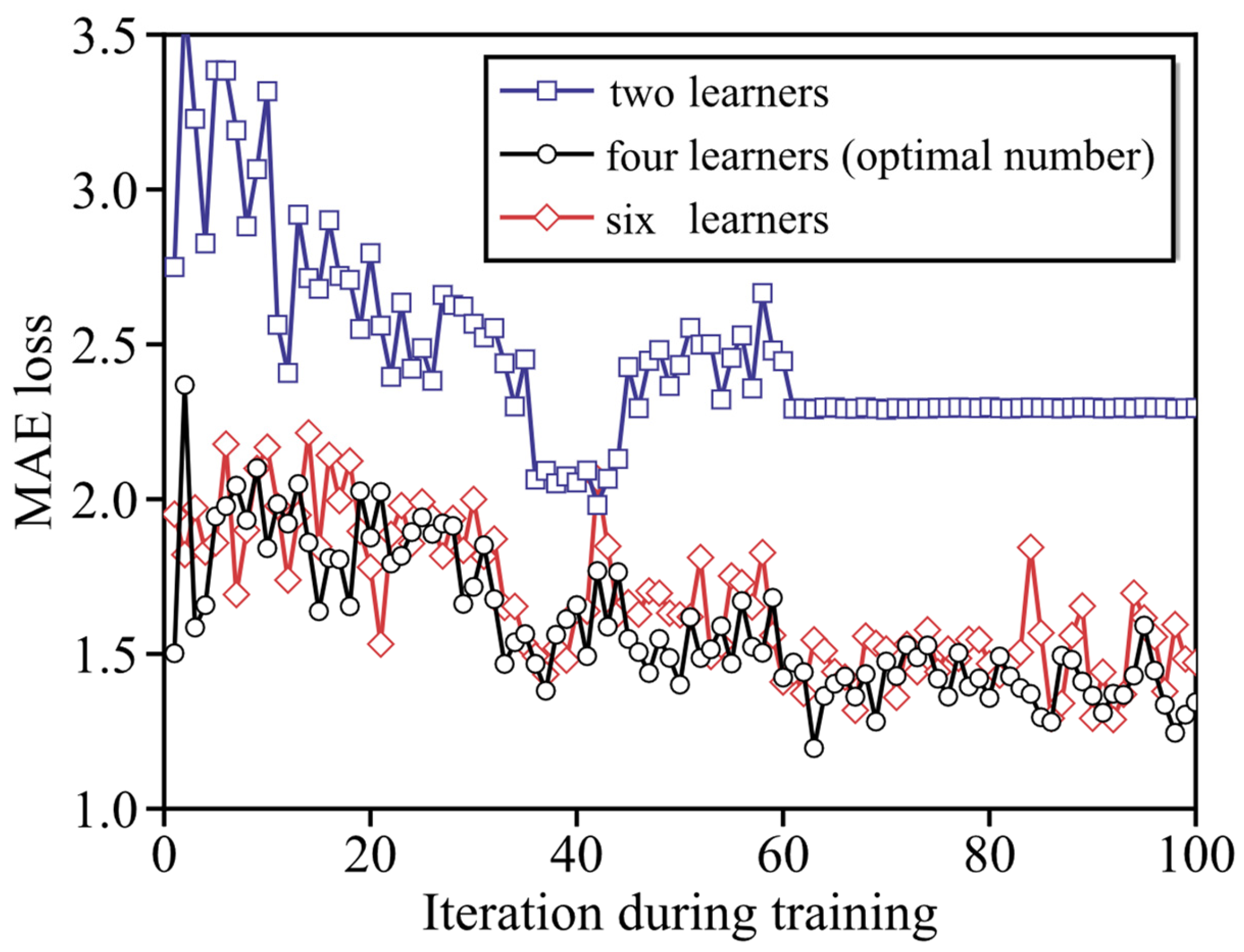 Applsci 15 12012 g008
