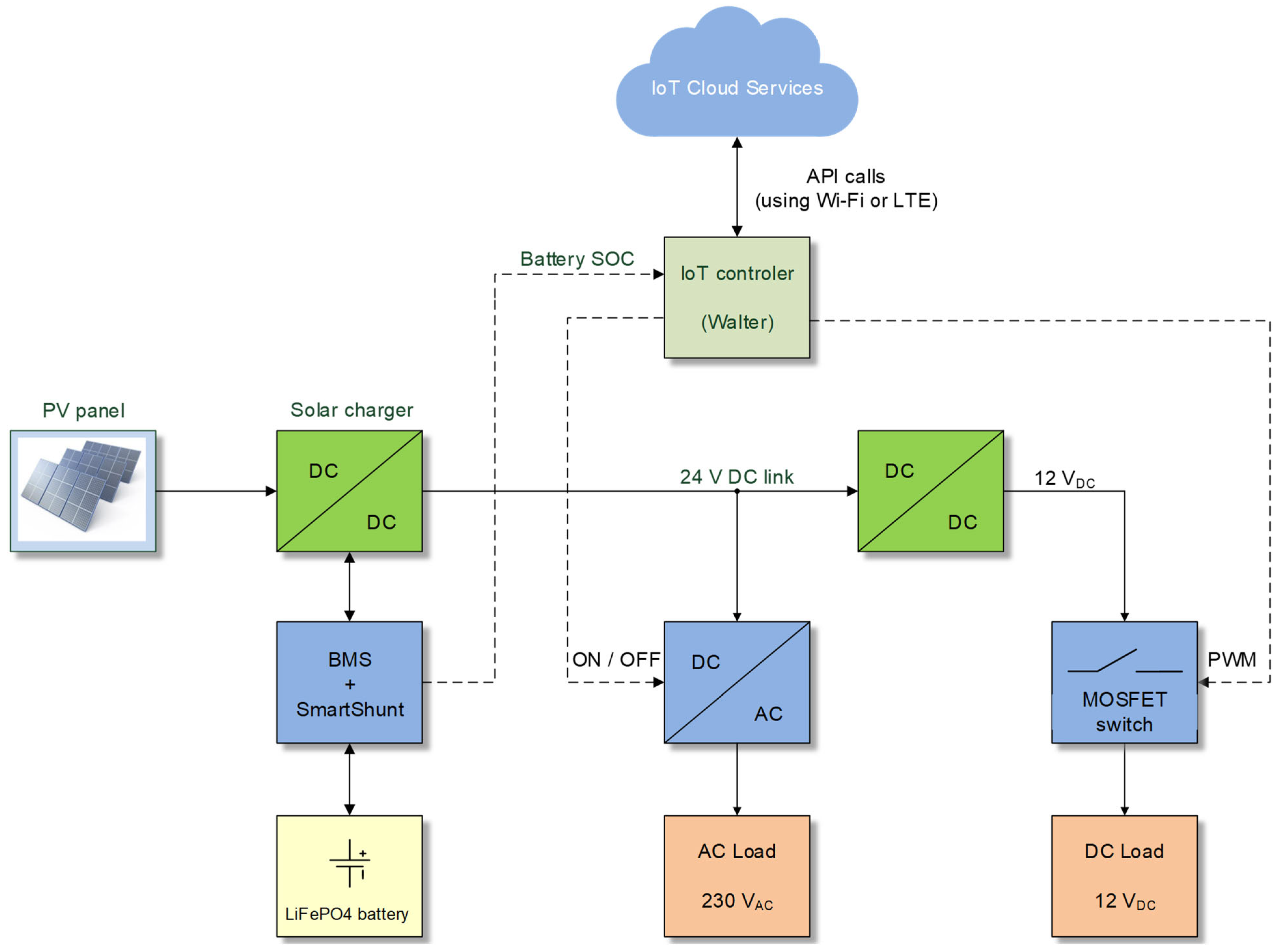 Applsci 15 12018 g001