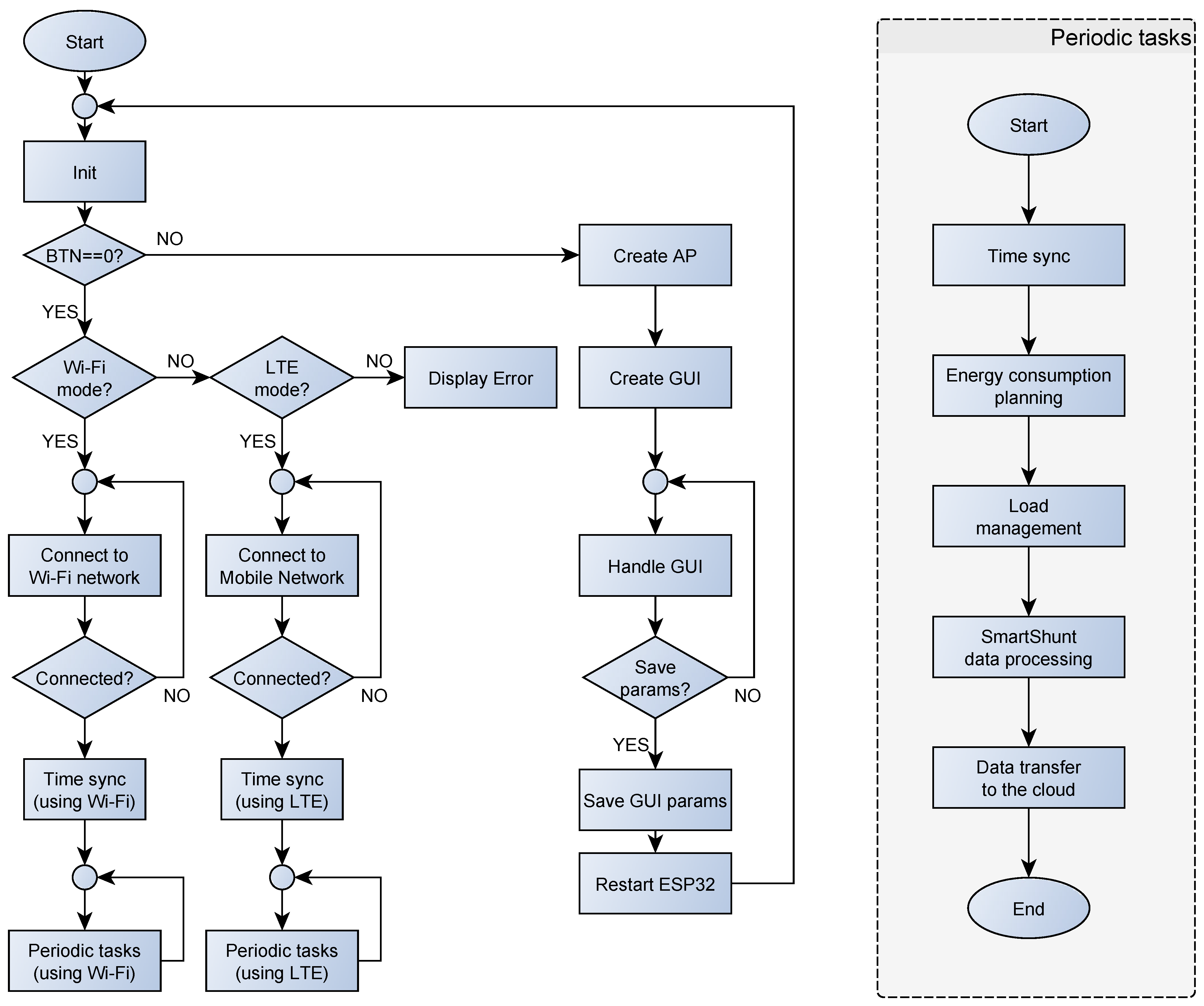 Applsci 15 12018 g010