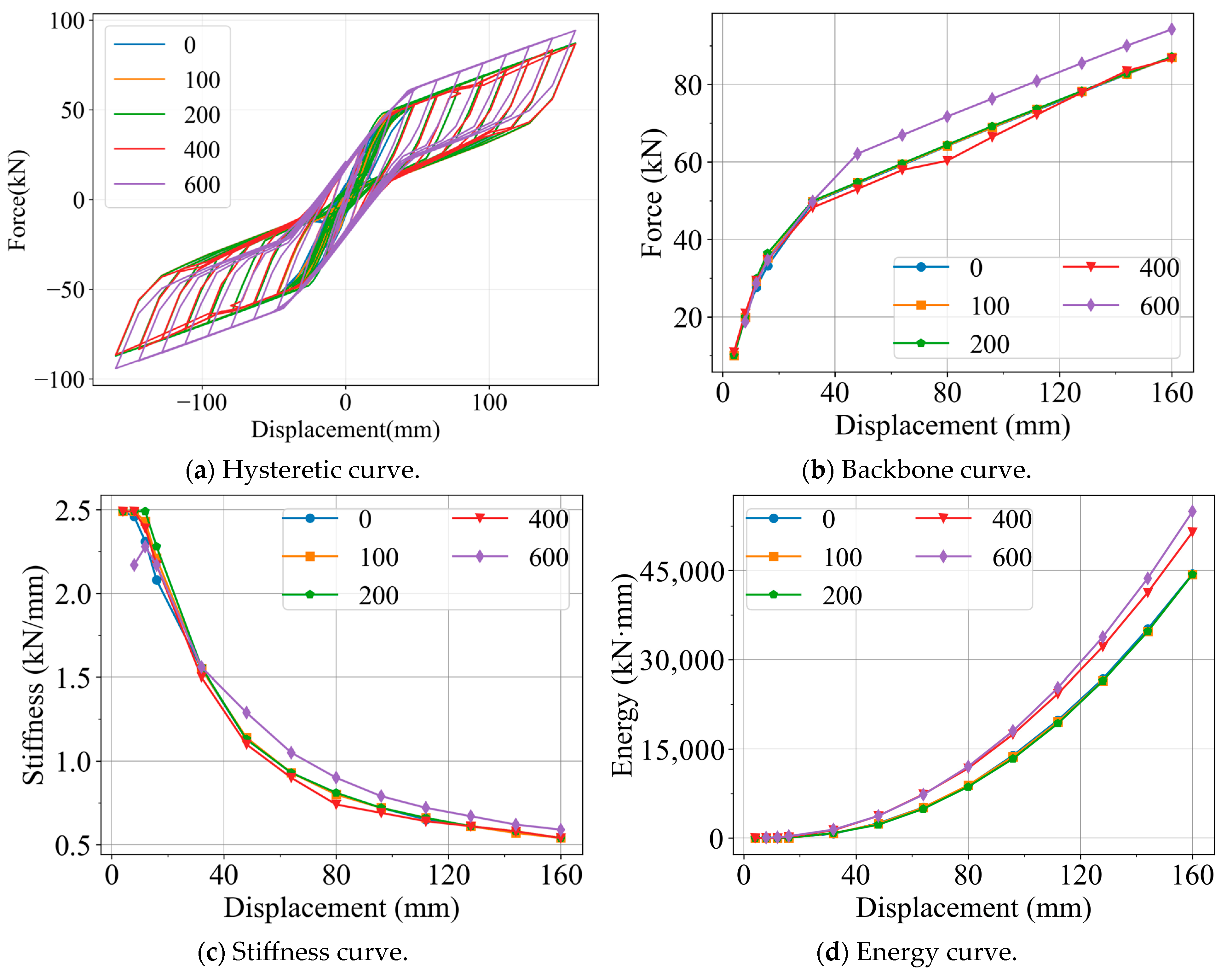 Applsci 15 12022 g015a
